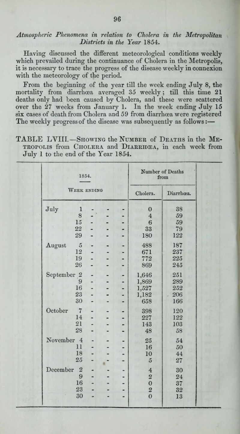Atmospheric Phenomena in relation to Cholera in the Metropolitan Districts in the Year 1854. Having discussed the different meteorological conditions weekly which prevailed during the continuance of Cholera in the Metropolis, it is necessary to trace the progress of the disease weekly in connexion with the meteorology of the period. From the beginning of the year till the week ending July 8, the mortality from diarrhoea averaged 35 weekly; till this time 21 deaths only had been caused by Cholera, and these were scattered over the 27 weeks from January 1. In the week ending July 15 six cases of death from Cholera and 59 from diarrhoea were registered The weekly progress of the disease was subsequently as follows:— TABLE LVIII. —Showing the Number of Deaths in the Me- tropolis from Cholera and Diarrhoea, in each week from July 1 to the end of the Year 1854. Number of Deaths 1854. from Week ending Cholera. Diarrhoea. July 1 _ _ _ 0 38 8 - - 4 59 15 - - - 6 59 22 - - . 33 79 29 - - - 180 122 August 5 _ . _ 488 187 12 - - - 671 237 19 - - - 772 225 26 - - - 869 245 September 2 - - - 1,646 251 '9 - - - 1,869 289 16 - - - 1,527 252 23 - - - 1,182 658 , 206 30 - - - 166 October 7 . _ _ 398 120 14 - - - 227 122 21 - - - 143 103 28 - - - 48 58 November 4 - n _ 25 54 11 - - . 16 50 18 - - - 10 44 25 - - 5 27 December 2 . - - 4 30 9 - - - 2 24 16 - - - 0 37 23 - - - 2 32 30 - - - 0 13