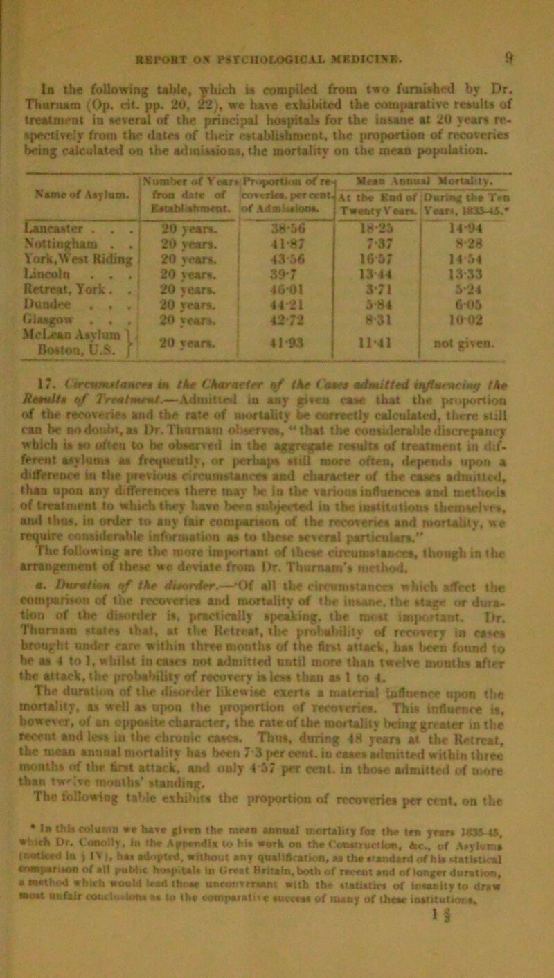 In the following table, which is compiled from two furnished by Dr. Thurnam (Op. cit. pp, 20, 22), we have exhibited the conijjarative results of treatment in several of the principal hospitals for the insane at 20 years re- spectively from the dates of their establishment, the proportion of recoveries being calculated on the admissions, the mortality on the mean population. Name of Asylum. N umber of Veara Pr.»porti»wi of re- Mean Annual Mortal.ty. fn*o date of &*tAb)i*hraent. cowries, percent, of AJtntafions. At the End of Twenty Veara. ; During the Ten Veara, 1*33-45.* Lwc4*ter . 20 years. 38-56 18-23 14 94 Nottingham . . 20 years. 41-87 7-37 8-28 York,West Riding 20 years. 43 36 1657 14 34 Uncoln . . . j 20 t ears. 39-7 13 14 1333 Retreat, York. . ■ 20 years. 4601 3-71 324 Dundee . . . 20 years. 44 21 5-84 605 Glasgow . , . 20 tear*. 42-72 8-31 10 02 McLean Asylum 1 Boston, U.S. f 20 years. 41-93 11-41 not given. 17. (trntmt lances tn the Character of the Coats admitted ittfluiwiruf the Result* qf Treatment.—Admitted in any given case that the proportion of the recoveries and the rate of mortality be correctly calculated, there still can be no doubt, as Dr.Thnmam oliverves, “that the considerable discrepancy which is so often to he observed in the aggregate results of treatment in dif- ferent asylums as frequently, or perhaps still more often, depend* upon a difference hi the previous circumstance* and character of the cases admitted, than upon any differences there may tie in the various influences and methods of treatment to which they have been subjected in the institutions themselves, and thus, in order to any fair comparison of the recoveries and mortality, we require considerable information as to these several particulars.” The following are the more important of these circumstances, though in the arrangement of these we deviate from Dr. Thurnam's method. «. Duration of the dtetnier.—*Of all the circumstances which affect tint comparison of tlie recoveries ami mortality of the insane, the stag'' or dura- tion of the disorder is, practically speaking, the roost important. Dr. Thurnam states that, at the Retreat, iIm* probability of recovery in cases brought under care within three months of the 4m attack, has been found to lie at 4 to 1, whilst incases not admitted until more than twelve months after the attack, the probability of recovery is less than as l to t. The duration of the disorder likewise exerts a material influence upon the mortality, as well as upon the proportion of recoveries. This influence is, however, of an opposite character, the rate of the mortality being greater in the receut and less in the chronic case*. Thus, during 48 years at the Retreat, the mean annual mortality has been 7 3 per cent, in case* admitted within three months of the um attack, ami only 4 37 per cent, in those admitted of more than twelve months’ standing. The following table exhibits the proportion of recoveries per cent, on the • In this column w* h»T* yi,rn the mean annua) mortality for the ten year* 1RJA4J, • i ich Dr. Cnaolly, in the Appendix to his work on the Construction, Ac., of Asylums (noticed la ) IV), ha* adopted, without any qualification, aa the standard at hi* statistical crunparttoa of all puMit hospitals in Great Britain, both of recent and of longer duration, a method which would lead those unconvermam with the statistics of inaar.ltyto draw moat unfair com In,tons aa to the cotnparatne success of many of these mantution. IS