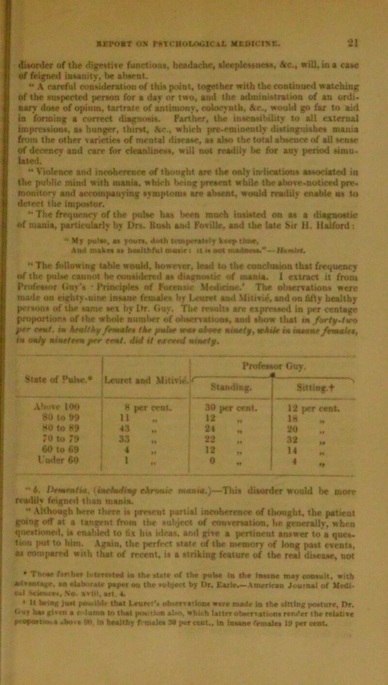disorder of the digestive function*, headache, *keple»snes», Ac., will, in a ca»e of feigned insanity, he absent. ** A careful consideration of this point, together with the continued watching of the suspected person for a day or two, and the administration of an ordi- nary dose of opium, tartrate of antimony, colocynth, Ac., would go far to aid in forming a correct diagnosis. Farther, the insensibility to all external impressions, as hunger, thirst. Ac., which pre-eminently distinguishes mania from the other varieties of mental disease, as also the total absence of all sense of decency and care for cleanliness, will not readily l»e for any period simu- lated. *• Violence and incoherence of thought are the only indications associated in the public mind with mania, which being present while the above-noticed pre- monitory and accompanying symptoms are absent, would read Lis enable us to detect the impostor. ** The frequency of the poke ha* been much insisted on as a diagnostic of mania, particularly by Drs. Hush and Fovilk, and the late Sir H. Halford t “Mr puts*, as yours, doth nmperstvly koji time, And makes as healthful music: tt i* sot mailsos.*— IUmlri. “ The following uble would, however, lead to the conclusion that frequency of the pulse cannot be fwnitdrrcd as diagnostic of mania. I extract it from Professor Guy'* * Principles of Foretoue Medicine/ The obaerrationa were marie ou eighty-time insane females by Leonti ami Mitivir, and on fifty healthy person* of the same set by l»r. Guy. The results are expressed in per centagc proportion* of the whole numlier of obaervatKuw, and show that tn forty-two per cent. «* healthy female* the pmlee tra* abrr ninety, while in intone female*, in only nineteen per cent, did it ejected ninety. Professor Guy State of Pulse.* l-euret and Mitivk. Standing. Sitting.t Above 100 8 per rent. 30 per cent. 12 per cent. 80 to 09 U »2 1* M0 to 89 43 21 .. 20 70 to 79 33 22 32 60 to t«9 * 12 11 Under 60 1 0 „ 1  h. Dementia, including chronic mania. )—This disorder would be more readily feigned than mania.  Although here there is present partial incoherence of thought, the patient going off at a tangent from the subject of conversation, lie generally, when questioned, is enabled to fix hi* ideas, anrl give a pertinent answer to a ques- tion put to him. Again, the perfect state of the memory of long past event*, at compared with that of recent, ts a striking feature of the real disease, not * Thrwe fsrihet l«ttf«M in the state of the pulse la the Insane may consult, with advantage. an eUhirate paper on the subject by Dr. Earle.—American Journal of Medi- cal science*. No. **'iii, art. 4. ♦ It bring just possible that i.euret'i obvervsiioas were made in the sitting posture. Dr. <<u} has given a c- lumn to that posiiloe also, which latter observations render the relative propound a above 90, hi healthy fe males 39 per cent., in insane females ID per cent.