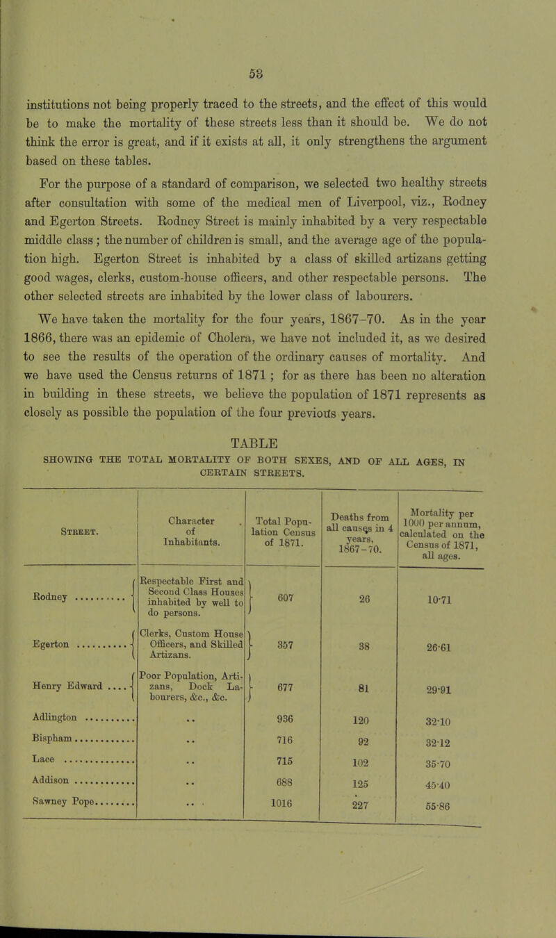 institutions not being properly traced to the streets, and the effect of this would be to make the mortality of these streets less than it should be. We do not think the error is great, and if it exists at all, it only strengthens the argument based on these tables. For the purpose of a standard of comparison, we selected two healthy streets after consultation with some of the medical men of Liverpool, viz., Rodney and Egerton Streets. Rodney Street is mainly inhabited by a very respectable middle class ; the number of children is small, and the average age of the popula- tion high. Egerton Street is inhabited by a class of skilled artizans getting good wages, clerks, custom-house officers, and other respectable persons. The other selected streets are inhabited by the lower class of labourers. We have taken the mortality for the four years, 1867-70. As in the year 1866, there was an epidemic of Cholera, we have not included it, as we desired to see the results of the operation of the ordinary causes of mortality. And we have used the Census returns of 1871 ; for as there has been no alteration in building in these streets, we believe the population of 1871 represents as closely as possible the population of the four previous years. TABLE SHOWING THE TOTAL MORTALITY OF BOTH SEXES, AND OF ALL AGES, IN CERTAIN STREETS. Street. Rodney ■ Egerton ■ Henry Edward .... - Adlington Bispham Lace Addison Sawney Pope Character of Inhabitants. Total Popu- lation Census of 1871. Deaths from all causes in 4 years. 1867-70. Mortality per 1000 per annum, calculated on the Census of 1871, all ages. Respectable First and Second Class Houses inhabited by well to do persons. 607 26 10-71 Clerks, Custom House Officers, and Skilled Artizans. 357 38 26-61 Poor Population, Arti- zans, Dock La- bourers, &c., &c. 677 81 29-91 •• 936 120 32-10 •• 716 92 3212 • • 715 102 35-70 •• 688 125 45-40 * * * 1016 227 55-86