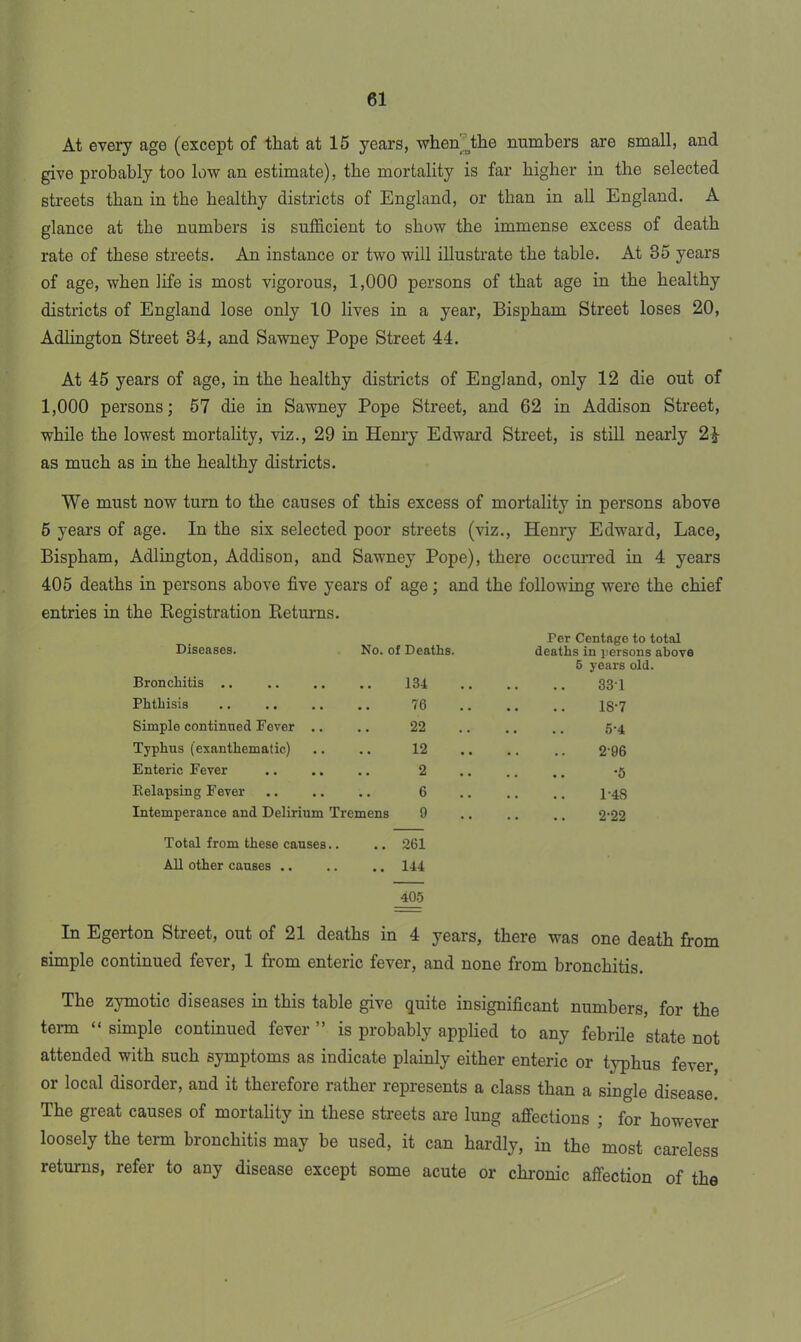 At every age (except of that at 15 years, when tathe numbers are small, and give probably too low an estimate), the mortality is far higher in the selected streets than in the healthy districts of England, or than in all England. A glance at the numbers is sufficient to show the immense excess of death rate of these streets. An instance or two will illustrate the table. At 35 years of age, when life is most vigorous, 1,000 persons of that age in the healthy districts of England lose only 10 lives in a year, Bispham Street loses 20, Adlington Street 34, and Sawney Pope Street 44. At 45 years of age, in the healthy districts of England, only 12 die out of 1,000 persons; 57 die in Sawney Pope Street, and 62 in Addison Street, while the lowest mortality, viz., 29 in Henry Edward Street, is still nearly 2^- as much as in the healthy districts. We must now turn to the causes of this excess of mortality in persons above 5 years of age. In the six selected poor streets (viz., Henry Edward, Lace, Bispham, Adlington, Addison, and Sawney Pope), there occurred in 4 years 405 deaths in persons above five years of age; and the following were the chief entries in the Registration Returns. Diseases. No. of Deaths. Per Centage to total deaths in persons above Bronchitis .. 134 5 years old. 33T Phthisis 76 1S-7 Simple continued Fever .. 22 5-4 Typhus (exanthematic) 12 2'96 Enteric Fever 2 •5 Belapsing Fever 6 1-48 Intemperance and Delirium Tremens 9 2-22 Total from these causes.. 261 All other causes .. 144 405 In Egerton Street, out of 21 deaths in 4 years, there was one death from simple continued fever, 1 from enteric fever, and none from bronchitis. The zymotic diseases in this table give quite insignificant numbers, for the term “ simple continued fever ” is probably applied to any febrile state not attended with such symptoms as indicate plainly either enteric or typhus fever or local disorder, and it therefore rather represents a class than a single disease. The great causes of mortality in these streets are lung affections ; for however loosely the term bronchitis may be used, it can hardly, in the most careless returns, refer to any disease except some acute or chronic affection of the