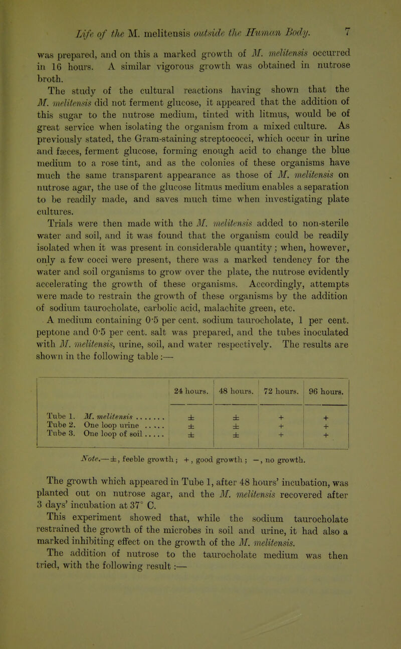 was prepared, and on this a marked growth of ill melitcnm occurred in 16 hours. A similar vigorous growth was obtained in nufcrose broth. The study of the cultural reactions having shown that the M. meliiends did not ferment glucose, it appeared that the addition of this sugar to the nutrose medium, tinted with litmus, would be of great service when isolating the organism from a mixed culture. As previously stated, the Gram-staining streptococci, which occur in urine and f£Bces, ferment glucose, forming enough acid to change the blue medium to a rose tint, and as the colonies of these organisms have much the same transparent appearance as those of M. melitensis on nutrose agar, the use of the glucose litmus medium enables a separation to be readily made, and saves much time when investigating plate cultures. Trials were then made with the M. melitensis added to non-sterile water and soil, and it was found that the organism could be readily isolated when it was present in considerable quantity; when, however, only a few cocci were present, there was a marked tendency for the water and soil organisms to grow over the plate, the nutrose evidently accelerating the growth of these organisms. Accordingly, attempts were made to restrain the growth of these organisms by the addition of sodium taurocholate, carbolic acid, malachite green, etc. A medium containing 0-5 per cent, sodium taurocholate, 1 per cent, peptone and 0*5 per cent, salt was prepared, and the tubes inoculated with M. melitensis, urine, soil, and water respectively. The results are shown in the following table :— 24 hours. 48 hours. 72 hours. 96 hours. Tube 1. ± ± + + Tube 2. ± + + Tube 3. ± ± + + Note.— ±, feeble growth; 4-, good growth ; —, no growth. The gi'owth which appeared in Tube 1, after 48 hours' incubation, was planted out on nutrose agar, and the M. melitensis recovered after 3 days' incubation at 37° C. This experiment shoAved that, while the sodium taurocholate restrained the growth of the microbes in soil and urine, it had also a marked inhibiting effect on the growth of the M. melitensis. The addition of nutrose to the taurocholate medium was then tried, with the following result:—