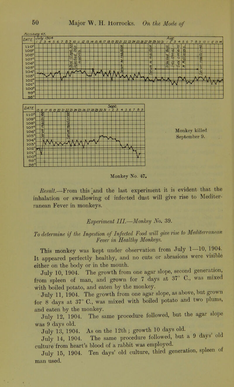 MoiMey 1 TuJg-. / Z 5 •» 5 6 7 6 3 to II IZ 15 H DATE 'uly 130-^ ^ J 5 6 7 8 5 10 II IZ^ 15 14 15 16 /7 Id 19 10 Zl ZZ p 3* 25 26 V ZB p 50 no' 109' 108' 107° 106° 105' 104° 103' 102' lOl' lOO' 99' 36° I: DATE 5^. 15 16 17 18 13 20 21 ZZ 25 a* Z5 26 Z7 2829 50 51 1 2 5 f 5 6 7 8 3 110° 109° ios° 107° 106° ID 5° 104° 105° 102° ioi° lOO° 99° 96° .Serum \r t t t i Monkey killed September 9. Monkey No. 47. Result.—Fvom this >nd the last experiment it is evident that the inhalation or swallowing of infected dust will give rise to Mediter- ranean Fever in monkeys. Experiment III.—Monkey No. 39. To determine if the Ingestion of Infected Food will give rise to Mediterranean Femr in Healthy Monkeys. This monkey was kept under observation from July 1—10, 1904. It appeared perfectly healthy, and no cuts or abrasions were visible either on the body or in the mouth. July 10, 1904. The growth from one agar slope, second generation, from spleen of man, and grown for 7 days at 37° C, was mixed with boiled potato, and eaten by the monkey. July 11, 1904. The growth from one agar slope, as above, but groMTi for 8 days at 37° C, was mixed with boiled potato and two plums, and eaten by the monkey. July 12, 1904. The same procedure followed, but the agar slope was 9 days old. July 13, 1904. As on the 12th; growth 10 days old. ^ July 14, 1904. The same procedure followed, but a 9 days old culture from heart's blood of a rabbit was employed. July 15, 1904. Ten days' old culture, third generation, spleen ot man used.