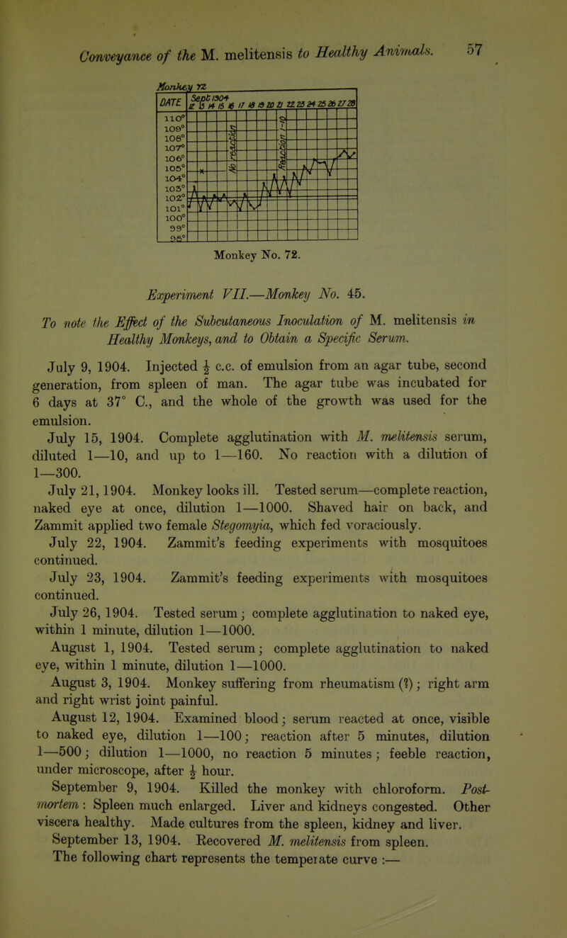 Monke y 7Z DATE Monkey No. 72. Experiment VII.—Monkey No. 45. To note the Effect of the Subcutaneous Inoculation of M. melitensis in Healthy Monkeys, and to Obtain a Specific Serum. July 9, 1904. Injected | c.c. of emulsion from an agar tube, second generation, from spleen of man. The agar tube was incubated for 6 days at 37° C, and the whole of the growth was used for the emulsion. July 15, 1904. Complete agglutination with M. melitensis serum, diluted 1—10, and up to 1—160. No reaction with a dilution of 1—300. July 21,1904. Monkey looks ill. Tested serum—complete reaction, naked eye at once, dilution 1—1000. Shaved hair on back, and Zammit applied two female Stegomyia, which fed voraciously. July 22, 1904. Zammit's feeding experiments with mosquitoes continued. July 23, 1904. Zammit's feeding experiments with mosquitoes continued. July 26, 1904. Tested serum; complete agglutination to naked eye, within 1 minute, dilution 1—1000. August 1, 1904. Tested serum; complete agglutination to naked eye, within 1 minute, dilution 1—1000. August 3, 1904. Monkey suffering from rheumatism (?); right arm and right wrist joint painful. August 12, 1904. Examined blood; serum reacted at once, visible to naked eye, dilution 1—100; reaction after 5 minutes, dilution 1—500; dilution 1—1000, no reaction 5 minutes; feeble reaction, under microscope, after ^ hour. September 9, 1904. Killed the monkey with chloroform. Post- rrwrtem : Spleen much enlarged. Liver and kidneys congested. Other viscera healthy. Made cultures from the spleen, kidney and liver. September 13, 1904. Recovered M. melitensis from spleen. The following chart represents the tempeiate curve :—