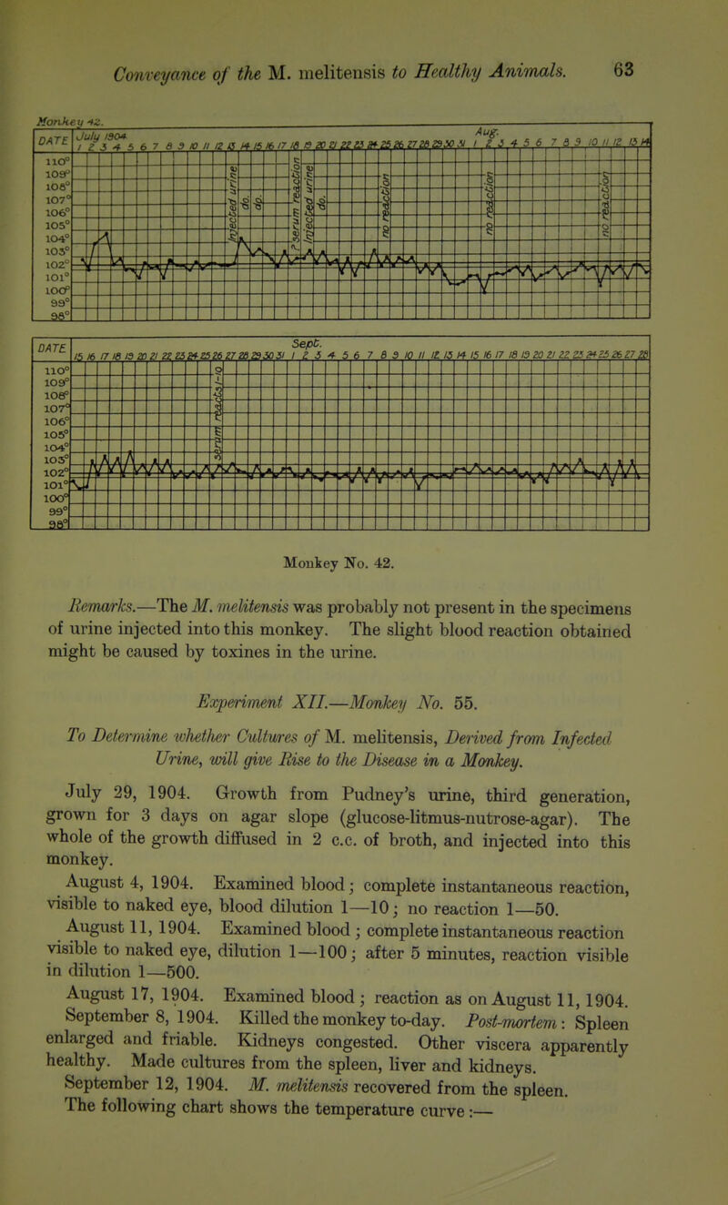 MOTIK DATE ey -^z. July ISO* 6 7 a 3 10 II12 a /7 /J 34 7* .1 5 6 T 5 /O // IZ 110° 1 1 .0 5; ioa° ,5: '§ .0 :b 107° -a n ■ft 0 o 106° <U 1 -a ■6! 105° u '2 104° -l v r> 103° \. t I— t— 102° 101° f Bl f r / lOCP t 99° 9S° DATE 16 /7/a 13 ZD ZZ25 atzszezrzB 5/ SepC. 1 Z 5 7 B 3 // /•? 16 17 18 13 ZO Zl ZZ 25 ^25 26 Z7 iio° < 109° loeP 1 } 107° J — 106° 105° ! i — 104° < ) — 103° 0 t 102° / / t a! la r* / ?! 101° \ ioo° 99° 3e° Moukey No. 42. Remarks.—The M. melitensis was probably not present in the specimens of urine injected into this monkey. The slight blood reaction obtained might be caused by toxines in the urine. Experiment XII.—Monkey No. 55. To Determine whether Cultwres of M. melitensis, Derived from Infected Urine, will give Eise to the Disease in a Monkey. July 29, 1904. Growth from Pudney's urine, third generation, grown for 3 days on agar slope (glucose-litmus-nutrose-agar). The whole of the growth diflPused in 2 c.c. of broth, and injected into this monkey. August 4, 1904. Examined blood; complete instantaneous reaction, visible to naked eye, blood dilution 1—10; no reaction 1 50. August 11,1904. Examined blood ; complete instantaneous reaction visible to naked eye, dilution 1—100; after 5 minutes, reaction visible in dilution 1—500. August 17, 1904. Examined blood ; reaction as on August 11, 1904. September 8, 1904. Killed the monkey to-day. Post-mortem: Spleen enlarged and friable. Kidneys congested. Other viscera apparently healthy. Made cultures from the spleen, liver and kidneys. September 12, 1904. M. melitensis recovered from the spleen. The following chart shows the temperature curve :
