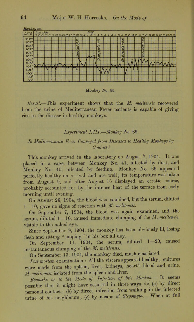 DATE Ju/u 17 Id 1904 7f s 5 6 7 0 3 10 II 15 t* IS 16 17 m 13 ZD Zl 2f 25 iio° 109° — S 1 ioa° i ■ 107° 1 106° 105° 104° 105° / 102° J J ^ % 101° f UOO° 99° 5>e° 1 Monkey No. 55. Result.—This experiment shows that the M. melitensis recovered from the urine of Mediterranean Fever patients is capable of giving rise to the disease in healthy monkeys. Experiment XIII.—Monkey No. 69. 7s Mediterranean Fever Conveyed from Diseased to Healthy Monkeys by Contact ? This monkey arrived in the laboratory on August 7, 1904. It was placed in a cage, between Monkey No. 41, infected by dust, and Monkey No. 40, infected by feeding. Monkey No. 69 appeared perfectly healthy on arrival, and ate well; its temperature was taken from August 9, and after August 16 displayed an erratic course, probably accounted for by the intense heat of the terrace from early morning until evening. On August 26, 1904, the blood was examined, but the serum, diluted 1—10, gave no signs of reaction with M. melitensis. On September 7, 1904, the blood was again examined, and the serum, diluted 1—10, caused immediate clumping of the M. melitensis, visible to the naked eye. Since September 9, 1904, the monkey has been obviously ill, losing flesh and sitting moping in his box all day. On September 11, 1904, the serum, diluted 1—20, caused instantaneous clumping of the M. melitensis. On September 13, 1904, the monkey died, much emaciated. Postmortem examination : All the viscera appeared healthy; cultures were made from the spleen, liver, kidneys, heart's blood and urine. M melitensis isolated from the spleen and liver. Remarks as to the Mode of Infection of this Monkey. —It seems possible that it might have occurred in three ways, i.e. (a) by direct personal contact; {b) by direct infection from walking in the infected urine of his neighbours; (c) by means of Stegomyia. When at full