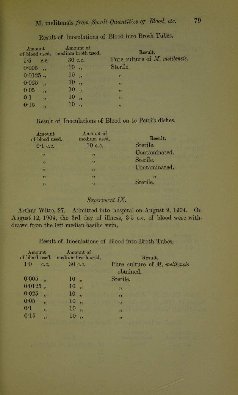 Kesult of Inoculations < Amount Amount of of blood used, medium brotli used. 1-5 c.c. 30 c.c. 0-005 10 5> 0-0125 „ 10 )> 0-025 „ 10 5> 0-05 „ 10 0-1 „ 10 « 0-15 „ 10 >5 Blood into Broth Tubes. Kesult. Pure culture of M. melitensis. Sterile. 5J JJ 55 55 55 Result of Inoculations of Blood on to Petri's dishes. Amount Amount of of blood used. medium used. Eesult. 0-1 C.C. 10 C.c. Sterile. Contaminated. Sterile. Contaminated. 55 « 55 55 55 55 55 55 55 Sterile. 55 55 Hxperiment IX. Arthur Witte, 27. Admitted into hospital on August 9, 1904. On August 12, 1904, the 3rd day of illness, 3'5 c.c. of blood were with- drawn from the left median-basilic vein. Result of Inoculations of Blood into Broth Tubes. Amount Amount of of blood used, medium broth used. Result. rO c.c. 30 C.C. Pure culture of M. melitensis obtained. 0-005 „ 10 „ Sterile. 0-0125 „ 10 0-025 „ 10 0-05 „ 10 0-1 „ 10 0-15 „ 10 55 » 55 J> 5 5 5» 5) 5»