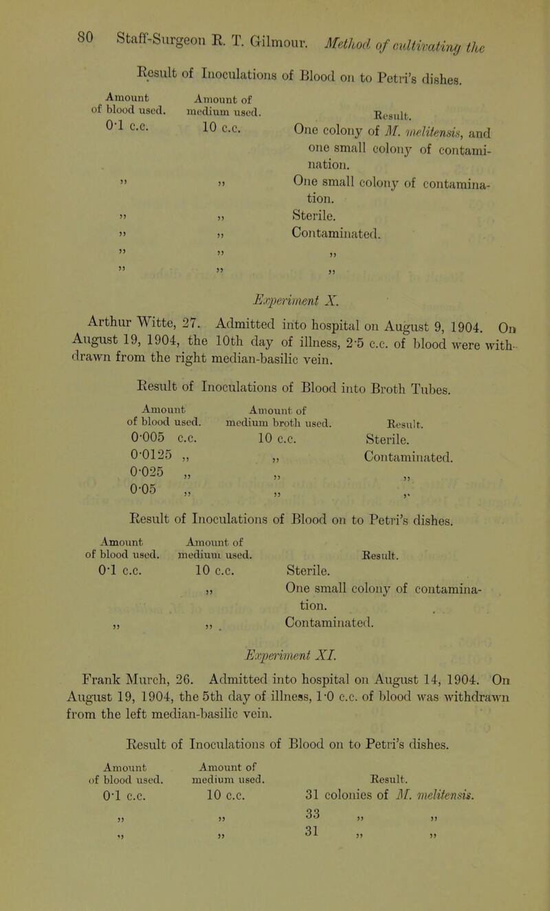 Ecsult of Inoculations of Blood on to Petri's dishes. Amount Amount of of blood used. medium used. Bosult. 0-1 c.c. 10 c.c. One colony of M. inslitensis, and one small colony of contami- nation.  » One small colony of contamina- tion.  sj Sterile.  » Contaminated. Experimmt X. Arthur Witte, 27. Admitted into hospital on August 9, 1904. On August 19, 1904, the 10th day of illness, 2-5 c.c. of blood were with- drawn from the right median-basilic vein. Result of Inoculations of Blood into Broth Tubes. Amount Amount of of blood used. medium broth used. Result. 0-005 C.C. 10 C.C. Sterile. 0*0125 ,, Contaminated. 0-025 „ 0-05 Result of Inoculations of Blood on to Petri's dishes. Amount Amount of of blood used. mediuui used. Result. 0*1 C.C. 10 C.c. Sterile. „ One small colony of contamina- tion. „ ,, _ Contaminated. Expmment XL Frank Murch, 26. Admitted into hospital on August 14, 1904. On August 19, 1904, the 5th day of illness, I'O c.c. of blood was withdrawn from the left median-basilic vein. Result of Inoculations of Blood on to Petri's dishes. Amount Amount of of blood used. medium used. Result. 0*1 C.C. 10 C.c. 31 colonies of 31. melitensis. SI