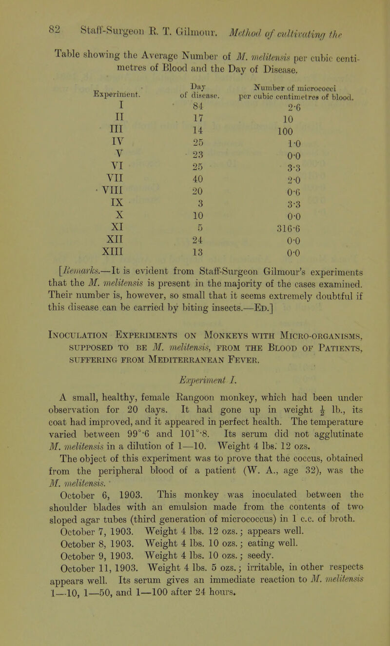 Table showing the Average Number of M. meliiensis per cubic centi- metres of Blood nnd the Day of Disease. , • Ij'iJ Number of micrococci Experiment. of disease. per cubic centimetres of blood. I 84 2-6 11 17 10 ni 14 100 IV 25 i-O V 23 0-0 VI 25 3-3 VII 40 2 0 • VIII 20 OG IX 3 3-3 X 10 0-0 XI 5 316-6 XII 24 0-0 XIII 13 00 [iLeiiiarks.—It is evident from Stalf-Surgeon Gilmour's experiments that the M. meliiensis is present in the majority of the cases examined. Their number is, however, so small that it seems extremely doubtful if this disease can be carried by biting insects.—Ed.] Inoculation Experiments on Monkeys with Micro-organisms, SUPPOSED TO BE M. meliiensis, from the Blood of Patients, suffering from Mediterranean Fever. Experiment I. A small, healthy, female Rangoon monkey, which had been under observation for 20 days. It had gone up in weight \ lb., its coat had improved, and it appeared in perfect health. The temperature varied between 99°6 and 101°'8. Its serum did not agglutinate M. meliiensis in a dilution of 1—10. Weight 4 lbs.' 12 ozs. The object of this experiment was to prove that the coccus, obtained from the peripheral blood of a patient (W. A., age 32), was the ilf. meliiensis. - October 6, 1903, This monkey was inoculated between the shoulder blades with an emulsion made from the contents of two sloped agar tubes (third generation of micrococcus) in 1 c.c. of broth. October 7, 1903. Weight 4 lbs. 12 ozs.; appears well. October 8, 1903. Weight 4 lbs. 10 ozs.; eating well. October 9, 1903. Weight 4 lbs. 10 ozs.; seedy. October 11, 1903. Weight 4 lbs. 5 ozs.; irritable, in other respects appears well. Its serum gives an immediate reaction to M. meliiensis 1—10, 1—50, and 1—100 after 24 hours.