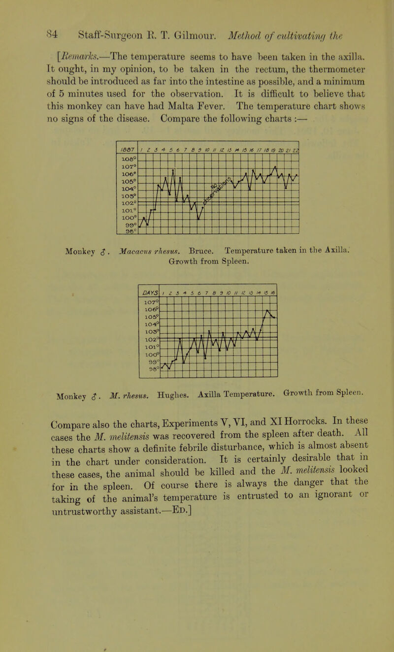 [Remarks.—The temperature seems to have been taken in the axilla. It ought, in my opinion, to be taken in the rectum, the thermometer should be introduced as far into the intestine as possible, and a minimum of 5 minutes used for the observation. It is difficult to believe that this monkey can have had Malta Fever. The temperature chart shows no signs of the disease. Compare the following charts :— Monkey $ . Macacus rhesus. Bruce. Temperature taken in tlie Axilla. Growth from Spleen. Monkey $ . M, rhesus. Hughes. Axilla Temperature. Growth from Spleen. Compare also the charts, Experiments V, VI, and XI Horrocks. In these cases the M. melitensis was recovered from the spleen after death. All these charts show a definite febrile disturbance, which is almost absent in the chart under consideration. It is certainly desirable that ni these cases, the animal should be killed and the M. melitensis looked for in the spleen. Of course there is always the danger that the taking of the animal's temperature is entrusted to an ignorant or untrustworthy assistant.—Ed.]