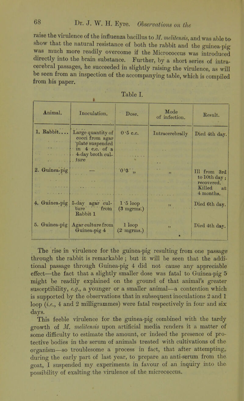 raise the virulence of the influenza bacilhis to M. melUensis, and was al)le to show that the natural resistance of both the rabbit and the guinea-pig was much more readily overcome if the Micrococcus was introduced directly into the brain substance. Further, by a short series of intra- cerebral passages, he succeeded in slightly raising the virulence, as will be seen from an inspection of the accompanying table, which is compiled from his paper. Table I. Animal. Inoculation. Dose. Mode of infection. j Result. 1. Rabbit.... Lai'ge quantity of cocci from agar 'plate suspended in 4 e;c. of a • 4-day broth cul- . tm'e 0 '5 c.c. Intracerebrally Died 4tli day. 2. G-uinea-pig 0 -3 „ >) Ill from 3rd to 10th day; recovered. Killed alt 4 months. 4. Guinea-pig 5-day agar cul- ture ' ' fi'oin Eabbit 1 1 5 loop (3 mgrms.) )> Died 6th day. 5. Guinea-pig Agar culture from Guinea-pig 4 1 loop (2 mgrms.) • 1 Died 4th day. The rise in virulence for the guinea-pig resulting from one passage through the rabbit is remarkable; but it will be seen that the addi- tional passage through Guinea-pig 4 did not cause any appreciable effect—the fact that a slightly smaller dose was fatal to Guinea-pig 5 might be readily explained on the ground of that animal's greater susceptibility, e.g., a younger or a smaller animal—a contention which is supported by the observations that in subsequent inoculations 2 and 1 loop {i.e., 4 and 2 milligrammes) were fatal respectively in four and six days. This feeble virulence for the guinea-pig combined with the tardy growth of M. melitensis upon artificial media renders it a matter of some difficulty to estimate the amount, or indeed the presence of pro- tective bodies in the serum of animals treated with cultivations of the organism—so troublesome a process in fact, that after attempting,, during the early part of last year, to prepare an anti-serum from the goat, I suspended my experiments in favour of an inquiry into the. possibility of exalting the virulence of the micrococcus.