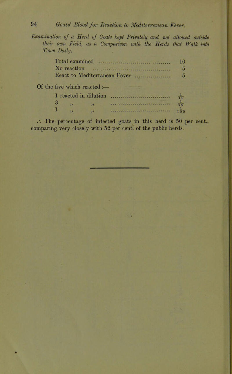 Examination of a Herd of Goats kept Privately and not allowed outside their own Field, as a Comparison with the Herds tlmt Walk into Town Daily. Total examined 10 No reaction 5 React to Mediterranean Fever 5 Of the five which reacted:— 1 reacted in dilution -^jy 3 1 » » 211 1 »» j> iinr .•. The percentage of infected goats in this herd is 50 per cent., comparing very closely with 52 per cent, of the public herds.