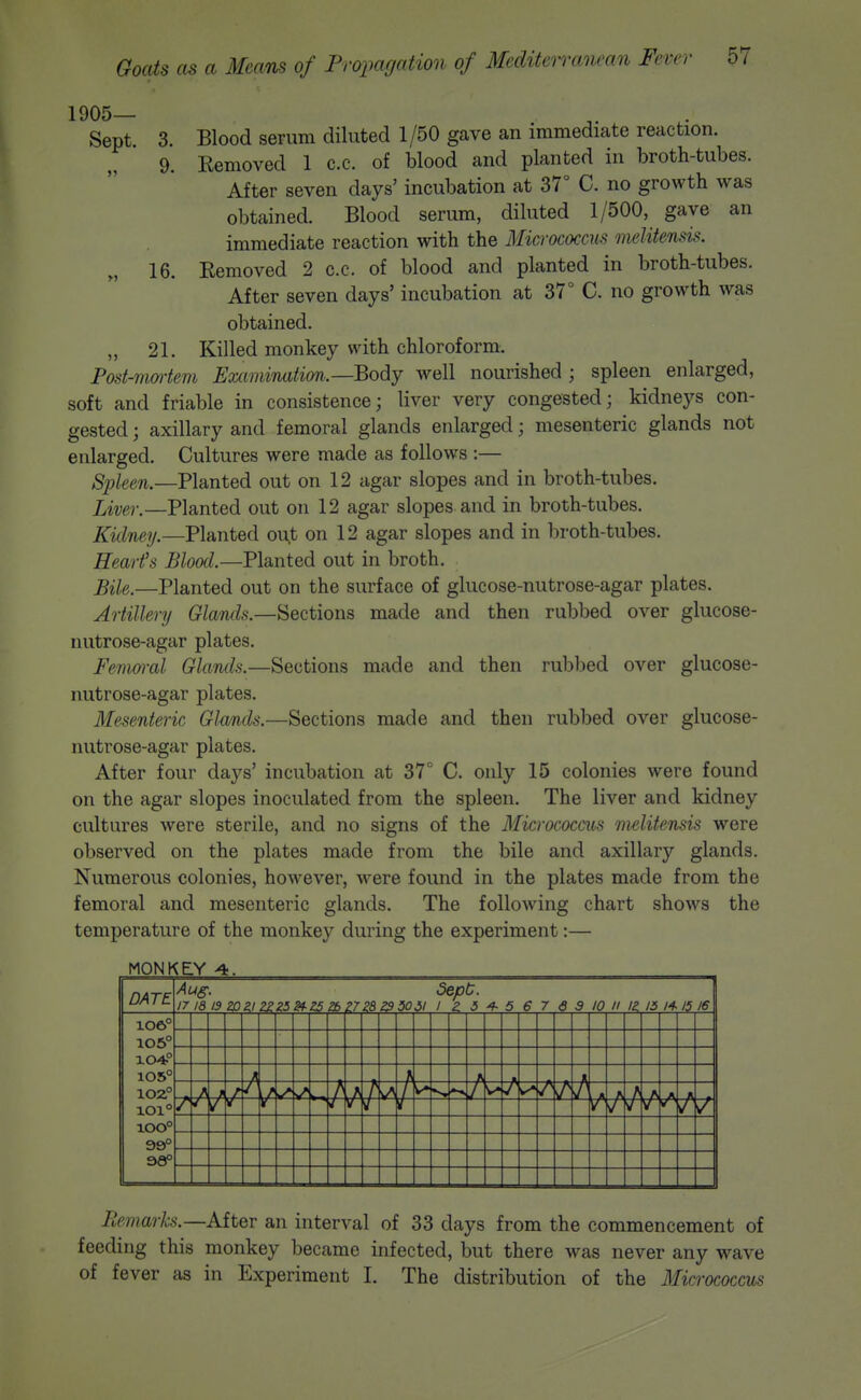 1905— Sept. 3. Blood serum diluted 1/50 gave an immediate reaction. 9. Removed 1 c.c. of blood and planted in broth-tubes. After seven days' incubation at 37° C. no growth was obtained. Blood serum, diluted 1/500, gave an immediate reaction with the Micrococcus melitensis. 16. Eemoved 2 c.c. of blood and planted in broth-tubes. After seven days' incubation at 37° C. no growth was obtained. „ 21. Killed monkey with chloroform. Post-mmtem Eaximmation.—Body Avell nourished; spleen enlarged, soft and friable in consistence; liver very congested; kidneys con- gested ; axillary and femoral glands enlarged; mesenteric glands not enlarged. Cultures were made as follows :— Spleen.—Planted out on 12 agar slopes and in broth-tubes. Liver.—Planted out on 12 agar slopes and in broth-tubes. Kidney.—Planted out on 12 agar slopes and in broth-tubes. Heart's Blood.—Planted out in broth. —Planted out on the surface of glucose-nutrose-agar plates. Artillery Glands.—Sections made and then rubbed over glucose- nutrose-agar plates. Femoral Glands.—Sections made and then rubbed over glucose- nutrose-agar plates. Mesenteric Glands.—Sections made and then rubbed over glucose- nutrose-agar plates. After four days' incubation at 37° C. only 15 colonies were found on the agar slopes inoculated from the spleen. The liver and kidney cultures were sterile, and no signs of the Micrococcus melitensis were observed on the plates made from the bile and axillary glands. Numerous colonies, however, were found in the plates made from the femoral and mesenteric glands. The following chart shows the temperature of the monkey during the experiment:— MONKEY DATE Aug. Sept;. 17 18 J3 ZD ZIZT2BZ$Xil I Z 5 ^ 5 6 7 6 3 10 n 12. 15 14.15 16 106° 105° 105° 102° 101° ioo° 99° OOP Remarks.—After an interval of 33 days from the commencement of feeding this monkey became infected, but there was never any wave of fever as in Experiment I. The distribution of the Micrococcus