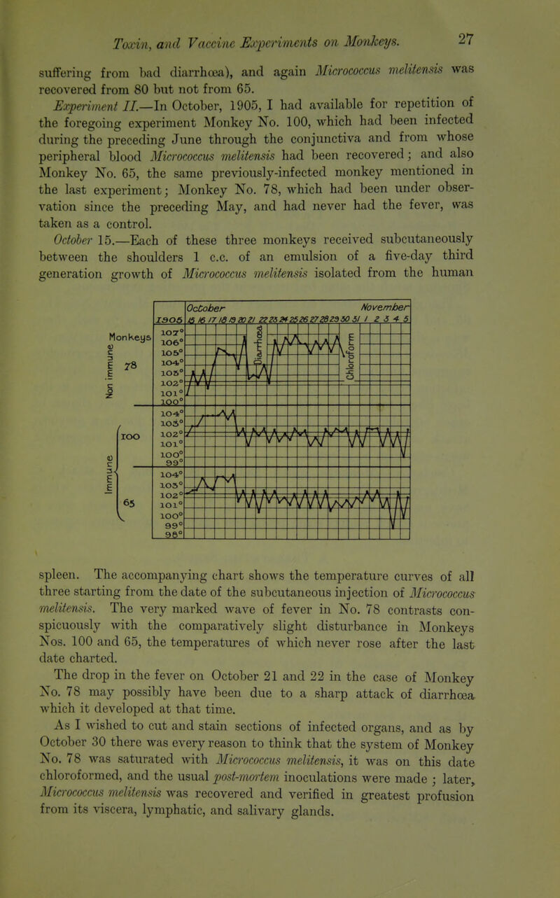 suffering from bad diarrhoeii), and again Micrococcus melitensis was recovered from 80 but not from 65. Expei-iment II.—In October, 1905, I had available for repetition of the foregoing experiment Monkey No. 100, which had been infected during the preceding June through the conjunctiva and from whose peripheral blood Micrococcus melitensis had been recovered; and also Monkey No. 65, the same previously-infected monkey mentioned in the last experiment; JNIonkey No. 78, which had been under obser- vation since the preceding May, and had never had the fever, was taken as a control. October 15.—Each of these three monkeys received subcutaneously between the shoulders 1 c.c. of an emulsion of a five-day third generation growth of Micrococcus melitensis isolated from the human 0) E roo 65 V 104 103° 102' lOl lOO' 99' OcCober November 16 17 Id 13 do Zl Ze ZS » Z6 Z6 Z728Za 50 51 I Z i 4 5 spleen. The accompanying chart shows the temperature curves of all three starting from the date of the subcutaneous injection of Micrococcus melitensis. The very marked wave of fever in No. 78 contrasts con- spicuously with the comparatively slight disturbance in Monkeys Nos. 100 and 65, the temperatures of which never rose after the last date charted. The drop in the fever on October 21 and 22 in the case of Monkey No. 78 may possibly have been due to a sharp attack of diarrhoea which it developed at that time. As I wished to cut and stain sections of infected organs, and as by October 30 there was every reason to think that the system of Monkey No. 78 was saturated with Micrococcus melitensis, it was on this date chloroformed, and the usual post-mmiem inoculations were made ; later^ Micrococcus melitensis was recovered and verified in greatest profusion from its viscera, lymphatic, and salivary glands.
