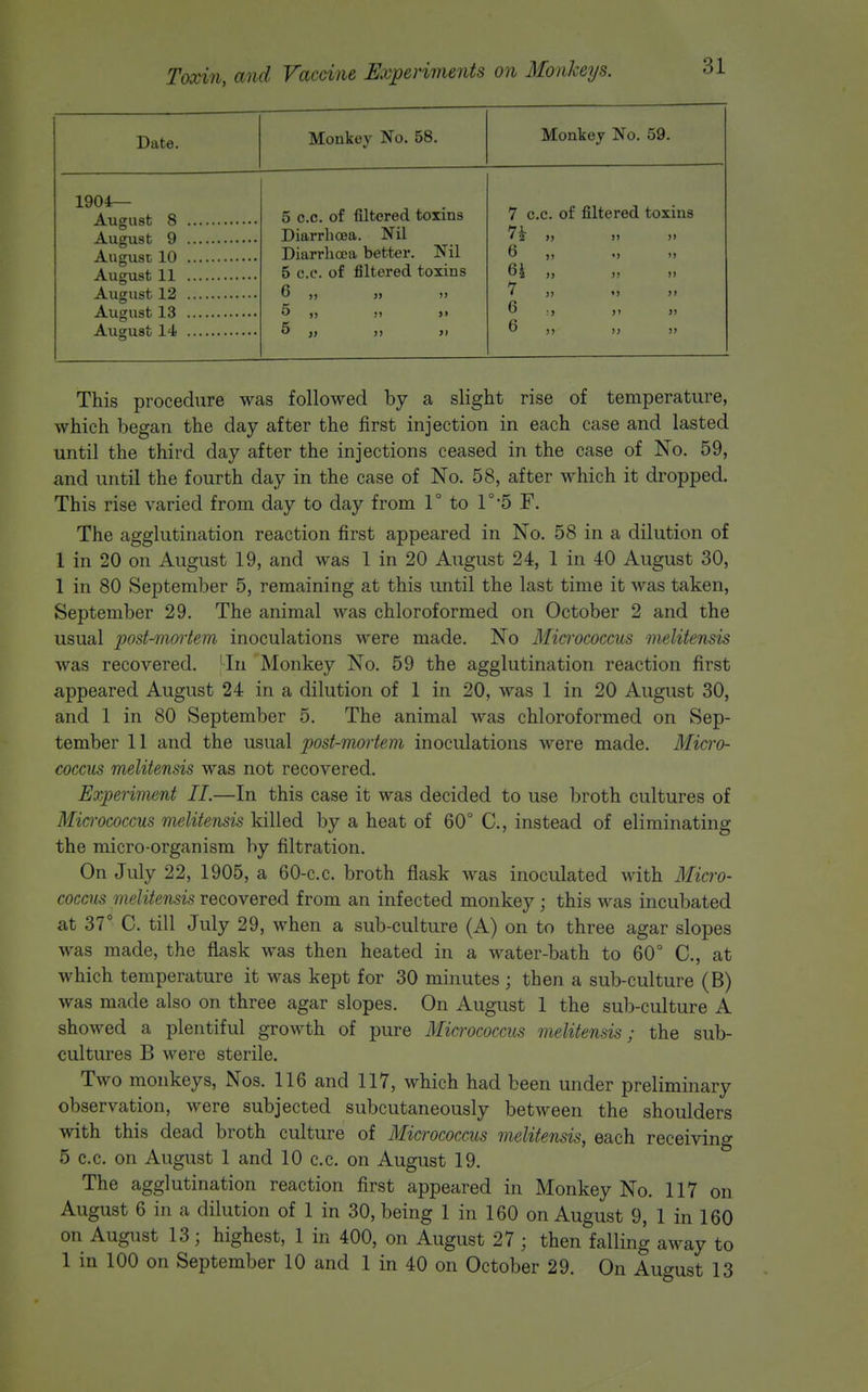 Date. Monkey No. 58. Monkey No. 59. 1904— An Cf\ 1 ar X C\ 5 c.c. of filtered toxins Diarrhoea. Nil DiarrhoDa better. Nil 5 c.c. of filtered toxins 6 )) J) )> 5 )) ji >> 5 j> )) >i 7 c.c. of filtered toxins 7^' >) )) )) ^ ,) 'J '» 6i )j )) 7 )) •> )> 6 ,, 6 n )> >) This procedure was followed by a slight rise of temperature, which began the day after the first injection in each case and lasted until the third day after the injections ceased in the case of No. 59, and until the fourth day in the case of No. 58, after which it dropped. This rise varied from day to day from T to r*5 F. The agglutination reaction first appeared in No. 58 in a dilution of 1 in 20 on August 19, and was 1 in 20 August 24, 1 in 40 August 30, 1 in 80 September 5, remaining at this until the last time it was taken, September 29. The animal was chloroformed on October 2 and the usual post-mmiem inoculations were made. No Micrococcus melitensis was recovered. 'In Monkey No. 59 the agglutination reaction first appeared August 24 in a dilution of 1 in 20, was 1 in 20 August 30, and 1 in 80 September 5. The animal was chloroformed on Sep- tember 11 and the usual post-mortem inoculations were made. Mici'o- coccus melitensis was not recovered. Experiiiunt II.—In this case it was decided to use broth cultures of Micrococcus melitensis killed by a heat of 60° C, instead of eliminating the micro-organism by filtration. On July 22, 1905, a 60-c.c. broth flask was inoculated with 3Iicro- coccus melitensis recoyered from an infected monkey; this was incubated at 37° C. till July 29, when a sub-culture (A) on to three agar slopes was made, the flask was then heated in a water-bath to 60° C, at which temperature it was kept for 30 minutes; then a sub-culture (B) was made also on three agar slopes. On August 1 the sub-culture A showed a plentiful growth of pure Micrococcus melitensis; the sub- cultures B were sterile. Two monkeys, Nos. 116 and 117, which had been under preliminary observation, were subjected subcutaneously between the shoulders with this dead broth culture of Micrococcus melitensis, each receiving 5 c.c. on August 1 and 10 c.c. on August 19. The agglutination reaction first appeared in Monkey No. 117 on August 6 in a dilution of 1 in 30, being 1 in 160 on August 9, 1 in 160 on August 13; highest, 1 in 400, on August 27 ; then falling away to 1 in 100 on September 10 and 1 in 40 on October 29. On Auo-ust 13