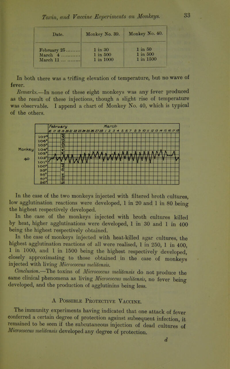 Date. Monkey No. 39. Monkey No. 40. February 25 March 4 1 in 30 1 in 500 1 in 1000 1 in 50 1 in 500 1 in 1500 In both there was a trifling elevation of temperature, but no wave of fever. Remarks.—In none of these eight monkeys was any fever produced as the result of these injections, though a slight rise of temperature was observable. I append a chart of Monkey No. 40, which is typical of the others. Monkey 40 Fehru<\ry March- 16 17 IB 19 ZOa UZ5»Z6eS Z7ze I Z 3 5 6 7 a 9 lO II IZ IS H- IS 16 17la 107 106' 105 104' lOS' 102' lOl' ioo° 96° 97° 96° In the case of the two monkeys injected with filtered broth cultures, low agglutination reactions were developed, 1 in 20 and 1 in 80 being the highest respectively developed. In the case of the monkeys injected with broth cultures killed by heat, higher agglutinations were developed, 1 in 30 and 1 in 400 being the highest respectively obtained. In the case of monkeys injected with heat-killed agar cultures, the highest agglutination reactions of all were realised, 1 in 250, 1 in 400, 1 in 1000, and 1 in 1500 being the highest respectively developed, closely approximating to those obtained in the case of monkeys injected with living Minvcoccus melitensis. Conclusion.—The toxins of Micrococcus melitensis do not produce the same clinical phenomena as living Micrococcus melitensis, no fever being developed, and the production of agglutinins being less. A Possible Protective Vaccine. The immunity experiments having indicated that one attack of fever conferred a certain degree of protection against subsequent infection, it remained to be seen if the subcutaneous injection of dead cultures'of Micrococcus melitensis developed any degree of protection. d