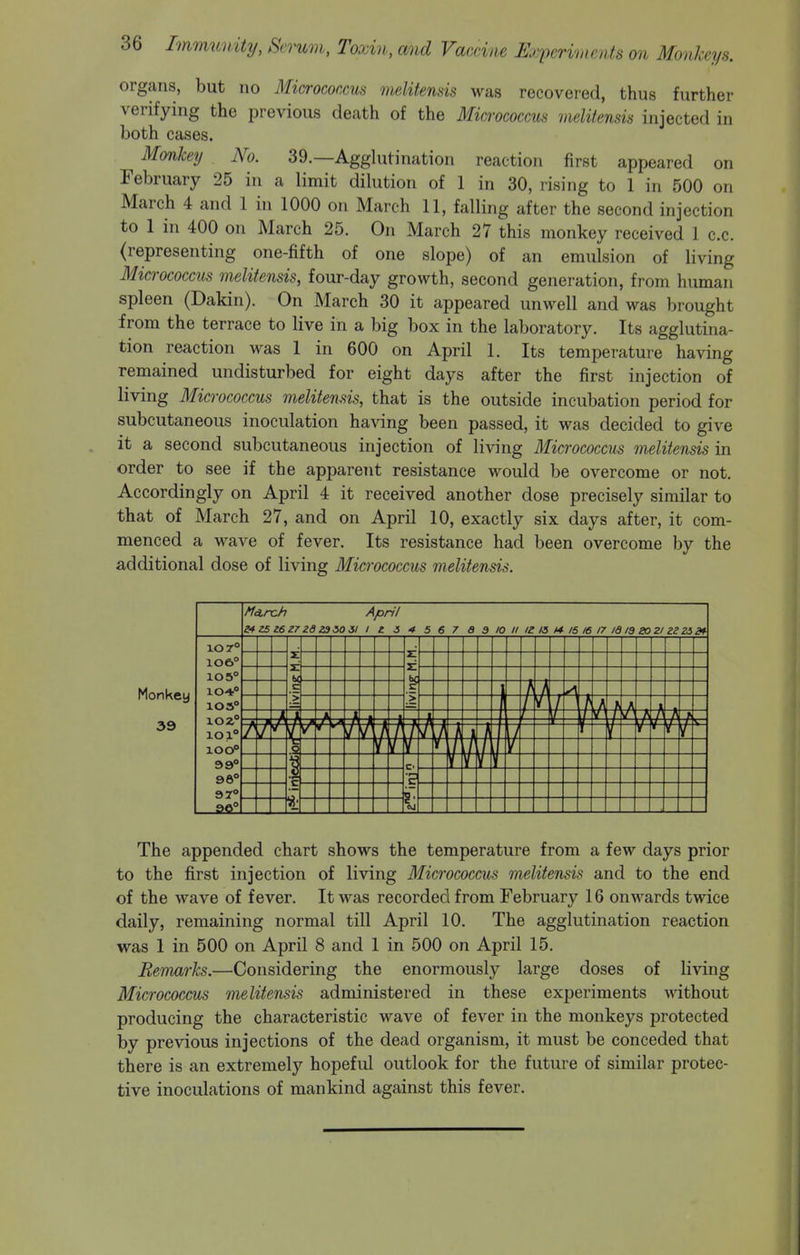 organs, but no Micrococcus melitensis was recovered, thus further verifying the previous death of the Micrococcus melitensis injected in both cases. Monkey No. 39.—Agghitination reaction first appeared on February 25 in a limit dilution of 1 in 30, rising to 1 in 500 on March 4 and 1 in 1000 on March 11, falling after the second injection to 1 in 400 on March 25. On March 27 this monkey received 1 c.c. (representing one-fifth of one slope) of an emulsion of living Micrococcus melitensis, four-day growth, second generation, from human spleen (Dakin). On March 30 it appeared unwell and was brought from the terrace to live in a big box in the laboratory. Its agglutina- tion reaction was 1 in 600 on April 1. Its temperature having remained undisturbed for eight days after the first injection of living Micrococcus melitensis, that is the outside incubation period for subcutaneous inoculation ha\ang been passed, it was decided to give it a second subcutaneous injection of living Micrococcus melitensis in order to see if the apparent resistance would be overcome or not. Accordingly on April 4 it received another dose precisely similar to that of March 27, and on April 10, exactly six days after, it com- menced a wave of fever. Its resistance had been overcome by the additional dose of living Micrococcus melitensis. Monkey 39 10 7° 106' 105' 103' XOZ' lOl' ioo° 96 97° MArch April S* ZS Z6 Z7 Zd 23go SI I t 5 4 5 6 7 B 3 10 II l£ IS H 16 16 17 Id 13 ZO 21 ZZZS3* tit The appended chart shows the temperature from a few days prior to the first injection of living Micrococcus melitensis and to the end of the wave of fever. It was recorded from February 16 onwards twice daily, remaining normal till April 10. The agglutination reaction was 1 in 500 on April 8 and 1 in 500 on April 15. Remarks.—Considering the enormously large doses of living Micrococcus melitensis administered in these experiments Anthout producing the characteristic wave of fever in the monkeys protected by previous injections of the dead organism, it must be conceded that there is an extremely hopeful outlook for the future of similar protec- tive inoculations of mankind against this fever.