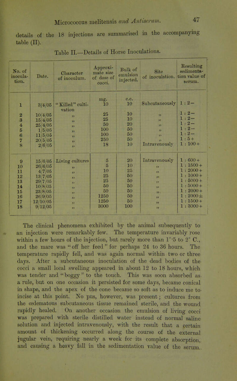 details of the 18 injections are summarised in the accompanying table (II). Table IL—Details of Horse Inoculations. No. of inocula- tion. Date. Character of inoculum. Approxi- mate size of dose of cocci. Bulk of emulsion injected. Site of inoculation. Eesulting sedimenta- tion value of serum. 2 3 4 5 6 7 8 3/4/05 10/4/05 15/4/05 25/4/05 1/5/05 11/5/05 20/5/05 2/6/05 9 10 11 12 13 14 15 16 17 18 15/6/05 26/6/05 4/7/05 13/7/05 29/7/05 10/8/05 23/8/05 26/9/05 12/10/05 9/12/05 KiUed culti- vation )i >> j> >> » » mg. CO. 10 10 25 10 25 10 50 20 100 50 100 50 250 50 18 10 Subcutaneously Intravenously 1 : 2- 2- 2- 2- 2- 2- 5-t- 100-1- Living cultures » >» 5 20 Intravenously 1:600-1- 1 5 10 >) 1:1500-1- ; 10 25 J) 1 : 2000 -1- 25 50 31 1 : 1000 -1- 25 50 )» 1 : 5000 -1- 50 50 >> 1 : 5000 -1- 50 50 » . 1 : 2000 + 1250 50 »> 1 : 2000± 1250 50 1 : 1500 -1- 3000 100 » 1 : 3000 + i The clinical phenomena exhibited by the animal subsequently to an injection were remarkably few. The temperature invariably rose within a few hours of the injection, but rarely more than l°-5 to 2° C, and the mare was  off her feed  for perhaps 24 to 36 hours. The temperature rapidly fell, and was again normal within two or three days. After a subcutaneous inoculation of the dead bodies of the cocci a small local swelling appeared in about 12 to 18 hours, which was tender and boggy to the touch. This was soon absorbed as a rule, but on one occasion it persisted for some days, became conical in shape, and the apex of the cone became so soft as to induce me to incise at this point. No pus, however, was present; cultures from the oedematous subcutaneous tissue remained sterile, and the wound rapidly healed. On another occasion the emulsion of living cocci was prepared with sterile distilled water instead of normal saline solution and injected intravenously, with the result that a certain amount of thickening occurred along the course of the external jugular vein, requiring nearly a week for its complete absorption, and causing a heavy fall in the sedimentation value of the serum..