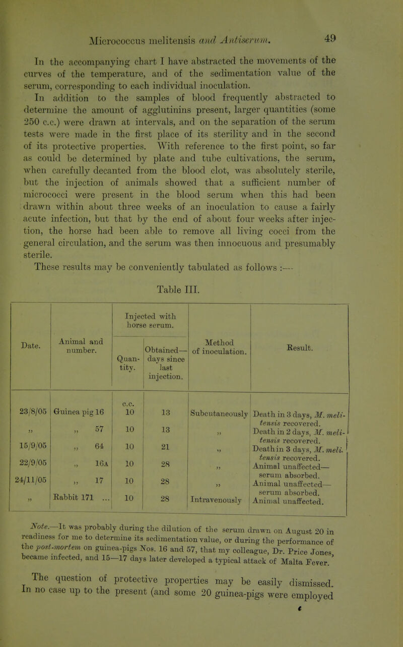 In the accompanying chart I have abstracted the movements of the curves of the temperature, and of the sedimentation vahie of the serum, corresponding to each individual inoculation. In addition to the samples of blood frequently abstracted to determine the amount of agglutinins present, larger quantities (some 250 c.c.) were drawn at intervals, and on the separation of the serum tests were made in the first place of its sterility and in the second of its protective properties. With reference to the first point, so far as could be determined by plate and tube cultivations, the serum, when carefully decanted from the blood clot, was absolutely sterile, but the injection of animals showed that a sufficient number of micrococci were present in the blood serum when this had been drawn within about three weeks of an inoculation to cause a fairly acute infection, but that by the end of about four weeks after injec- tion, the horse had been able to remove all living cocci from the genei'al circulation, and the serum was then innocuous and presumably sterile. These results may be conveniently tabulated as follows :— Table III. Date. Animal and number. Injected v/ith. horse serum. Quan- tity. Obtained— days since last injection. Method of inoculation. Result. 23/8/05 Guinea pig 16 c.c. 10 13 )) „ 57 10 13 15/9/05 » 64 10 21 22/9/05 16a 10 28 24/11/05 „ 17 10 28 Rabbit 171 ... 10 28 Subcutaneously Death in 3 days, M. meli- I tensis recovered. „ I Death in 2 days, M. meli- tensis recovered. „ Death in 3 days, M. meli. 1 tensis recovered. Animal unaffected— serum absorbed. Animal unaifected— serum absorbed. Intravenously Aninial unafPected. Note.—It was probably during the dilution of the serum drawn on August 20 in readmess for me to determine its sedimentation value, or during the performance of th^ post-mortem on guinea-pigs Nos. 16 and 57, that my colleague, Dr. Price Jones became infected, and 15-17 days later developed a typical attack of Malta Fever.' The question of protective properties may be easily dismissed In no case up to the present (and some 20 guinea-pigs were employed