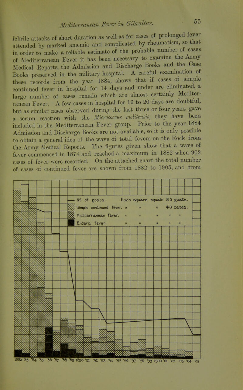 febrile attacks of short duration as well as for cases of prolonged fever attended by marked anjemia and complicated by rheumatism, so that in order to make a reliable estimate of the probable number of cases of Mediterranean Fever it has been necessary to examine the Army Medical Keports, the Admission and Discharge Books and the Case Books preserved in the military hospital. A careful examination of these records from the year 1884, shows that if cases of simple continued fever in hospital for 14 days and under are ehminated, a large number of cases remain which are almost certainly Mediter- ranean Fever. A few cases in hospital for 16 to 20 days are doubtful, but as similar cases observed during the last three or four years gave a serum reaction with the Micrococcus iiielitensis, they have been included in the Mediterranean Fever group. Prior to the year 1884 Admission and Discharge Books are not available, so it is only possible to ol)tain a general idea of the wave of total fevers on the Rock from the Army Medical Reports. The figures given show that a wave of fever commenced in 1874 and reached a maximum in 1882 when 902 cases of fever were recorded. On the attached chart the total number of cases of continued fever are shown from 1882 to 1905, and from