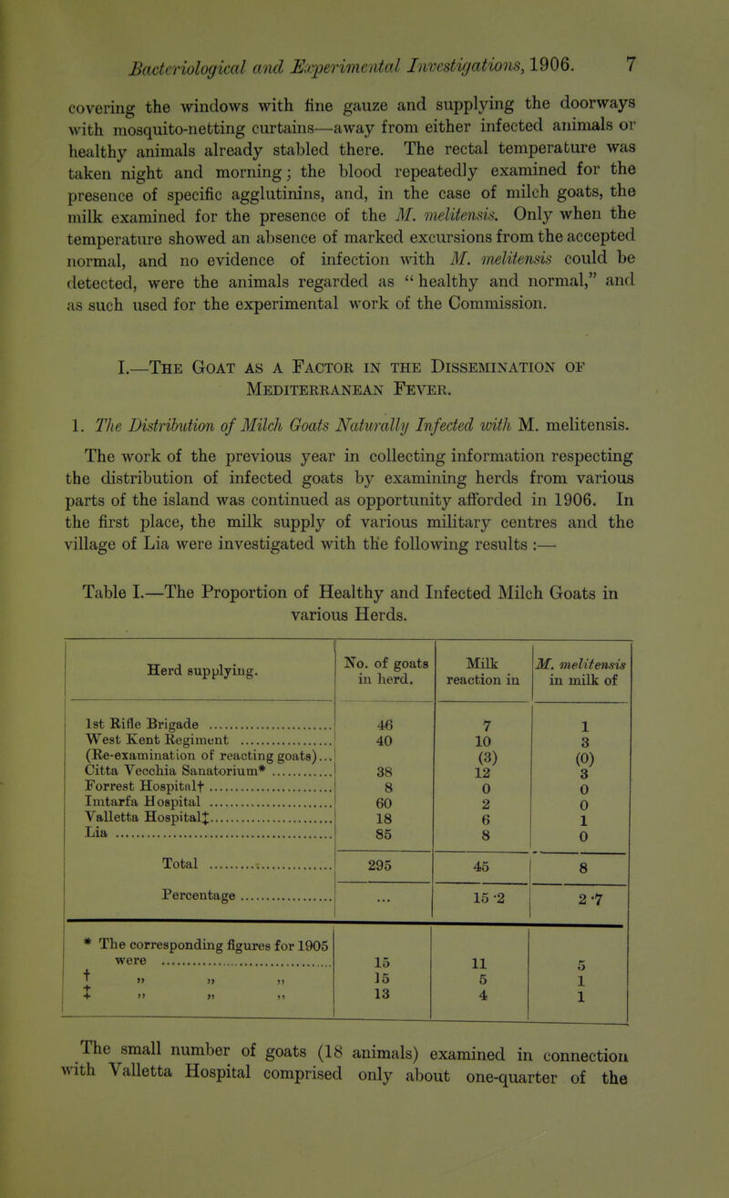 covering the windows with line gauze and supplying the doorways with mosquito-netting curtains—away from either infected animals or healthy animals already stabled there. The rectal temperature was taken night and morning; the blood repeatedly examined for the presence of specific agglutinins, and, in the case of milch goats, the milk examined for the presence of the M. melitensis. Only when the temperature showed an absence of marked excursions from the accepted normal, and no evidence of infection with M. melitensis could be detected, were the animals regarded as  healthy and normal, and as such used for the experimental work of the Commission. 1.—The Goat as a Factor in the Dissemination of Mediterranean Fever. 1. The Distribution of Milch Goats Naturally Infected with M. melitensis. The work of the previous year in collecting information respecting the distribution of infected goats by examining herds from various parts of the island was continued as opportunity afforded in 1906. In the first place, the milk supply of various military centres and the village of Lia were investigated with the following results :— Table I.—The Proportion of Healthy and Infected Milch Goats in various Herds. Herd supplying. No. of goats in herd. Milk reaction in M. melitensis in nailk of 46 7 1 40 10 3 (lie-examination of reacting goats)... (3) (0) Citta Vecchia Sanatorium* 38 12 3 8 0 0 60 2 0 18 6 1 85 8 0 Total 295 45 8 15 -2 2-7 * The corresponding figures for 1905 15 11 5 1    15 5 1 13 4 1 The small number of goats (18 animals) examined in connection th Valletta Hospital comprised only about one-quarter of the
