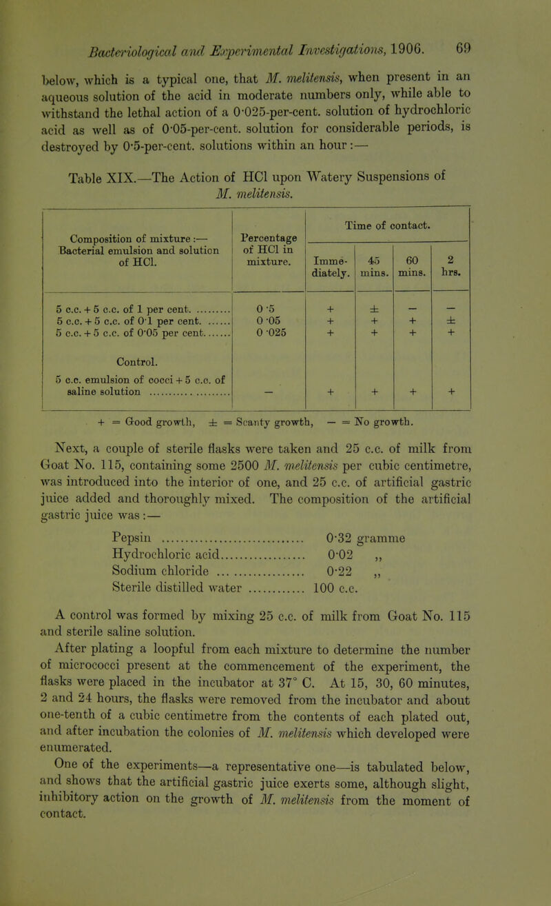 below, which is a typical one, that M. melitensis, when present in an aqueous solution of the acid in moderate numbers only, while able to withstiind the lethal action of a 0-025-per-cent. solution of hydrochloric acid as well as of 0-05-per-cent. solution for considerable periods, is destroyed by 0*5-per-cent. solutions within an hour:— Table XIX.—The Action of HCl upon Watery Suspensions of M. melitensis. Time of contact. Composition of mixture:— Percentage Bacterial emulsion and solution of HCl in of HCL mixture. Imme- 45 60 2 diately. mins. mins. hrs. 5 c.c. + 5 c.c. of 1 per cent 0-5 + ± 5 c.c. + 5 c.c. of 01 per cent 0-05 + + + ± 0 025 + + + + Control. 5 c.c. emulsion of cocci + 5 c.c. of + + + + + = G-ood growth, ± = Scanty growth, — = No growth. Next, a couple of sterile flasks were taken and 25 c.c. of milk from Goat No. 115, containing some 2500 ilf. melitensis per cubic centimetre, was introduced into the interior of one, and 25 c.c. of artificial gastric juice added and thoroughly mixed. The composition of the artificial gastric juice was :— Pepsin 0*32 gramme Hydrochloric acid 0-02 „ Sodium chloride 0-22 „ Sterile distilled water 100 c.c. A control was formed by mixing 25 c.c. of milk from Goat No. 115 and sterile saline solution. After plating a loopful from each mixture to determine the number of micrococci present at the commencement of the experiment, the flasks were placed in the incubator at 37° C. At 15, 30, 60 minutes, 2 and 24 hours, the flasks were removed from the incubator and about one-tenth of a cubic centimetre from the contents of each plated out, and after incubation the colonies of 31. melitensis which developed were enumerated. One of the experiments—a representative one—is tabulated below, and shows that the artificial gastric juice exerts some, although slight, inhibitory action on the growth of M. melitensis from the moment of contact.