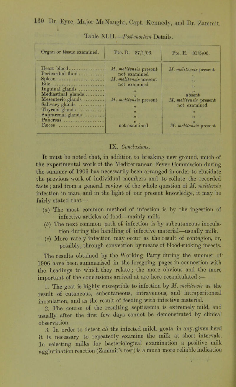 Table XLII.—Post-mortem Details. Organ or tissue examined. Pte. D. 27/1/06. Pte. E. 31/5/OG. Bile Inguinal glands Pancreas M. melitensis present not examined M. melitensis present not examined » M, melitensvi present » J) )> )) not examined M. melitensis present » absent M. melitensis present not examined )) >> )» M. melitensis present IX. Conclusions. It must be noted that, in addition to breaking new ground, much of the experimental work of the Mediterranean Fever Commission during the summer of 1906 has necessarily been arranged in order to elucidate the previous work of individual members and to collate the recorded facts; and from a general review of the whole question of M. melitensis infection in man, and in the light of our present knowledge, it may be fairly stated that— (a) The most common method of infection is by the ingestion of infective articles of food—mainly milk. (h) The next common path o£ infection is by subcutaneous inocula- tion during the handling of infective material—usually milk. {e) More rarely infection may occur as the result of contagion, or, possibly, through convection by means of blood-sucking insects. The results obtained by the Working Party during the summer of' 1906 have been summarised in the foregoing pages in connection with the headings to which they relate; the more obvious and the more important of the conclusions arrived at are here recapitulated:— 1. The goat is highly susceptible to infection by M. melitensis as the result of cutaneous, subcutaneous, intravenous, and intraperitoneal inoculation, and as the result of feeding with infective material. 2. The course of the resulting septicaemia is extremely mild, and usually after the first few days cannot be demonstrated by clinical observation. 3. In order to detect all the infected milch goats in any, given herd it is necessary to repeatedly examine the milk at short intervals. In selecting milks for bacteriological examination a positive milk agglutination reaction (Zammit's test) is a much more reliable indication