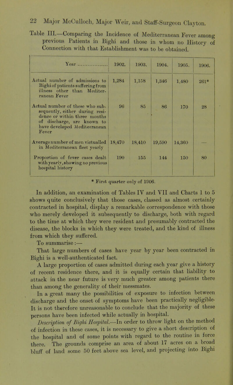 Table III.—Comparing the Incidence of Mediterranean Fever among previous Patients in Bighi and those in whom no History of Connection with that Establishment was to be obtained. 1902. 1903. 1904. 1905. 1906. Actual number of admissions to Bighi of patients suffering from illness other than Mediter- ranean Fever 1,284 1,158 1,346 1 480 Actual number of these who sub- sequently, either during resi- dence or within three months ul uisciim ge, ure jtiiown to have developed M editerranean Fever 96 85 86 t 170 28 Average number of men victualled in Mediterranean fleet yearly 18,470 18,410 19,590 14,360 Proportion of fever cases dealt with yearly, showing no previous hospital history 190 155 144 150 80 * First quarter only of 1906. In addition, an examination of Tables IV and VII and Charts 1 to 5 shows quite conclusively that those cases, classed as almost certainly contracted in hospital, display a remarkable correspondence with those who merely developed it subsequently to discharge, both with regard to the time at which they were resident and presumably contracted the disease, the blocks in which they were treated, and the kind of illness from which they suffered. To summarise:— That large numbers of cases have year by year been contracted in Bighi is a well-authenticated fact. A large proportion of cases admitted during each year give a history of recent residence there, and it is equally certain that liability to attack in the near future is very much greater among patients there than among the generality of their messmates. In a great many the possibilities of exposure to infection between discharge and the onset of symptoms have been practically negligible- It is not therefore unreasonable to conclude that the majority of these persons have been infected while actually in hospital. Description of Bighi Hospital—-In order to throw light on the method of infection in these cases, it is necessary to give a short description of the hospital and of some points with regard to the routine in force there. The grounds comprise an area of about 17 acres on a broad bluff of land some 50 feet above sea level, and projecting into Bighi