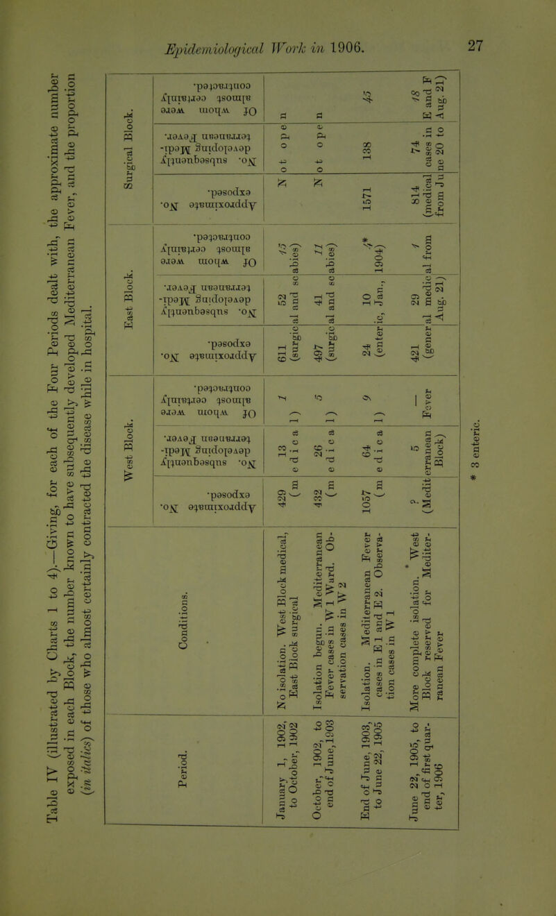 M Q •paput^uoo Xjuibijjo qsoui[B gjOAk. uioi[av jo a 18 E and P Aug. 21) •gical Bio unannaaan ^puanbasqns '0$ o t ope o t ope 00 co 1—1 74 cases in ne 20 to 9 •pasodia T»kT ilTnTTTTYrt Tflf Ft7 1571 814 (medical from Ju •pa^o'BJ^uoo ApjTB^tao cjsouqB .>.i.> v\ tuoqAV jo If, —s ^ 43 03 11 abies) * o OS r-l al from East Blocl uaAa^ uBauBJua^ TP8W SaidopAap A^uanbgsqns -o^j 52 al and sc 41 al and sc 10 ic, Jan., 29 al medic Aug. 21) •paeodxa • r\ it 01131nTTA TfTriTT* 611 (surgic 497 (surgic 24 (enter 421 (gener M • paqoxu^uoo XinT^-iaO !}SOttirB aaaAA tixoqAi jo i—< 15-1 i—r Fever West Blocl •jeAe^ ueauBjja^ TP8M 3nidoj9A9p A^uanbasqns •ojj 13 e d i c a 26 e d i c a 64 e d i c a erranean Block) •pasodxa '°K Q^roxxoaddy a OS w (N £ M a iO O rH -•a tH O) a o d o oj O T3 a cj o Ik S3 CO b 2 I i g> £.2 d .2-2 .2 «3 q d d * M co CD a 5 0) co co u d 43 h ct CO 03 CO — co I «> a _o o3 r—I o co r-l co co co os 5 d o 43 I CO - CO CO • .1 d .2 n 2 ° 03 q-l 'o co CD > V, 43 »H CO CO CO b. fU o d 3 § <u ,2 d oFQ g O c co 9 o 8 ^ a O B eS i-s o CO 4= O as O *> OS fl i—i d 1-8 ■V co DO c o OS co'iM d ^ d co »-s B O !-S o d W o 43 »n O u 03 d M _ - . N OH T3 CO d §5 CO _
