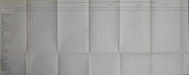 1905 [flrat quarter). 1905 (second quarter). 1905 (third quarter). 1905 (fourth quarter). 1906 (first quarter). 1906 (socond ouartor). Under 10 dnys. 10 lo 20 days. 2< (0 30 days. 30 to 10 dnys. Over 40 days. Qndor 10 d iyo. 10 U> 20 days. 20 to 30 days- 30 to 40 days. Over 40 dnys. Under 10 dare. 10 to 20 days. 20 to 30 days. 30 to 4! days. Over 40 days. Under 10 days. 10 to 20 days. 20 to 30 days. 30 to 40 days. Over 40 days. Undor 10 days. 10 to 20 days, j 20 to 30 days. 30 to 40 days. Over 40 ilnya. Under 10 days. 10 to 20 days. 20 to 30 days. 30 to 40 days. Over 40 days. Under 0 days. 10 to 20 day No. cxpOJcd. Cases. No. exposed. - in Cases. So. exposed. 2 Casos. No. oxposod. Cases. No. exposed. Cases. No. exposed. Cases. No. exposed. Cases. 1 No. exposed. No. cx posed. 3iuea. No. exposed. Cases. No. exposed. Cases. No. exposed. Cases. No. exposed. Cases. No. 1 exposed Cases. No. exposed. Ztases. No. exposed. Cases. No. exposed. Cases. No. exposed. n. 1 No. C»scs- exposed. Cases. N sxposed. ?ases. No. 'xposcd. 3ssos. N jxposed. ':l-r-. No, 3uscs. N 'xposed. Cases. No. f xposert. Ose«. No. ■xpoflod. ?nso8. No. 'ases. No. . 'xposed. Jnsos. No. Diposed. Cases. No. exposed. Cases. No. exposed Coses. No exposed. Cos 23 - - - - - 1 1 - - 3 2 1 1 2 6 _ _ — 1 — 1 — — 1 — 1 4 — — — — — — 2 — — — 1 — 1 1 — z 1 _ — 1 _ 6 — _ — — _ 9 1 — _ — _ 2 — — — — _ — — — — — — — — _ 5 1 _ — — 4 a — — — — 2 _ — — _ — — — — — 1 — — — — — 6 5 — — — 2 3tlicr contagious general diseases hi '1 u,'i] i.1 Fever (simple continuous) Enteric * 1 10 1 1 1 2 1 — — 8 3 — — — — — 1 — 2 1 — 1 — — — 3 — z — 2 3 g j 1 1 — — — — — Septicemia — - — — = = - = _ z E - - - 1 - E 1 1 — 1 — - 2 — — z 1 z - z z - - - 4 T Erysipelas » 1 - — — 3 17 i 2 2 - 1 1 1 l 1 1 4 z — - — i Tubercle 8 2 4 2 = 4 1 2 3 1 i 1 7 5 0 16 6 3 3 1 3 0 a 3 3 3 — — Chancroid ~ 1 2 2 11 17 1 1 2 1 — 1 5 8 4 i 1 = ■—■ — Syphilis, primary 1 — Cfl-ntiili* . .'.'i till 1l\rV .... 2 E 1 4 1 - 4 4 1 5 2 1 1 4 2 5 1 2 1 4 4 1 5 9 2  1 11 3 i 2 6 2 3 10 4 3 17 11 5 2 6 3 1 4 7 3 4 4 a 1 1 5 3 T 7 6 E 8 8 E 1 2 Gonorrhoea 3 G * 6 5 11 1 6 a 3 1 4 1 3 4 Z 5 i 3 1 2 1 - i = 2 2 1 Secondary gonorrhea 1 1 3 1 :. 3 1 8 9 9 - 2 8 1 1 14 — 7 i 1 Soabies 6 10 1 10 6 1 1 1 Other parasitic disease pinmhism and other poisons Alcoholism 1 1 } 7 *T I 1 2 1 — — 1 1 — — E — 2 Z — — 6 3 z 1 3 1 1 1 6 4 — - S - 3 - - I 2 - - = - - 1 - - - 1 - - 1 1 — 1 — — 1 — - 1 1 1 ~ — — 1 1 — — — — - z 3 — 1 — — _ 1 _ 1 3 _ — — _ 1 I 1 z z z 1 4 z z — 3 z 1 1 — — — 1 z - Rheumatism New growth, nontnulignonl New growth, malignant Diabetes and other gcuend disense Disease i>f spimd c.>rd Disease of brain Apoplexy Paralysis ... Epilepsy 1 1 1 — — — — — 1 4 — — - — — — = — — 1 — — E — — - — — I — — E - - — — _ 1 1 — z 1 - 1 — 1 — I 1 I z z — — — 1 1 z — — z — 2 • — 1 — — — i 1 1 — — - 1 — z — _ — — — 1 1 — — - 1 1 — — — _ — — — 1 — — — _ — — — _ — — — z — — — — - 1 — — — - — — - — 1 — — — - — — — — z 1 — — — — — — — - — — — — E — 1 111 1 1 1 I* — — E — — 1 — E — — — E — — — — - - — — — - — z - — z — Vertigo Neuralgia - - z - z 1 - 1 ^ 1 — — z — z - — - - - - 3 E 1 - E z • E — E E 1 — — 1 — — 1 Other nervous disease Insanity — — — — — — — - 4 1 — 1 1 1 1 _ 1 1 x i 3 1 — — 1 1 — — 1 2 — i 1 — — — — 2 — — i i — — — — — — — — — \ \ -r i-_ m eve 1 i — — — 2 — 4 1 5 - 1 2 1 1 3 E — — 2 1 — — 1 — — — — — — — 11.i .ir- — i — — — 1 i - * 1 2 3 2 1 _ — 2 4 1 — — — 1 *— — — - — — - Disease of nose — — — — 1 — — — 1 — — — — — — — 2 — 1 1 — — — — Heart disease {organic) If. . i disease (functional) — — — 1 — — — 4 — 1 2 1 1 1 2 1 — — — — 1 1 - — — — 1 — — — 1 — — — — 1 — — — — 1 — — i 1 i — - — Aneurysm Disease of veins — i 1 — z 2 ' 1 1 1 1 — 1 z - - E E ■z Other disease of circulatory system Disease of larynx Catarrh i 13 3 4 1 — E E 1 8 ! 1 1 1 1 11 17 1 1 16 3 13 1 6 2 — 4 3 1 1 1 1 1 - 2 2 2 Bronchitis .. 3 3 1 1 1 — - - 1 - 2 1 - 1 — — — — — - - z Hemoptysis .. — — — — — — — 2 1 E 1 — — i l 4 — 1 Pneumonia 3 — 3 — ] — 1 1 1 1 1 1 1 ~ 1 2 1 — — 2 i 1 — Phthisis 1 1 2 6 1 1 1 = 2 1 1 1 1 — — i i 1 Pleurisy 1 1 _ _ _ z 1 _ 1 — z 1 - - — 1 - 2 1 - - — t 1 z Asthma 1 — — — 1 — — — ■ — — Other respiratory disease Mouth, teeth, cte. Sore throat, tonsillitis Disease of stomach Disease of intestines 8 1 / 11 1 ~4 — ] 1 6 — — 1 — 1 2 1 — i — — — 1 — 1 1 tJ 1 — — Z I 6 1 1 2 11 4 3 1 t 1 — — 2. — _ 2 3 — — — 3 2 2 3 2 z = - z z - - ' 1 - Q g 1 g - 1 3 3 1 — i 1 8 4 1 2 1 2 1 1 1 3 1 — 8 2 — 1 — 1 1 a 1 2 1 4 1 8 11111 2 1 i I - 1 ¥ * i - — 1 2 ,i Ifffnnirrlioids ■ — 1 I - i i 4, a 1 a - 2 , - - - 2 - 2 I 1 i I 1 — 1 4. - l Fistula 1 — Z 1 I 1 1 1 = 2 1 z ~^ Hepatitis ( — - Z — — - 1 z z z 1 2 3ther disease of liver — Di-trase of rectum 1 — 3 I z* 1 - 1 i 3 2 1 — 3 3 z 6 - 1 Bubo, non-venereal — 1 — 2 2 1 2 1 l 2 2 1 — 1 1 Ittipr It mil disi-nse 1 — — _ _ 1 1 J i 1 1 1 - - 1 - 1 1 1 - — 1 2 1 z _ 1 l - - Disease of kidneys — — — — — — — l 2 3 1 — — — Disease of bladder Stricture z — 1 2 3 _ 1 l - - - 1 — = i - - 1 — 1 — z — i Z 4 1 - i Varicocele Orchitis z 1 _ 1 _ l 1 1 1 - - -. - - - - i 1 — — — 1 2 1 — i _ 1 1 - E Other genito-urinary disease Disease of bona* Disease of joints Disease of spine Di tease of bursa; 3 1 1 z i 1 - 1 3 - 1 1 - 1 I 1 4 8 1 S 1 1 1 I 1 1 1 l — = — — - - 1 E 2 1 1 1 2 2 — z z - 1 1 - - z - i Other looomotorj disease Abscess 3 1 2 2 1 4 1 1 1 1 4 3 I - 2 5 1 4 1 4 1 3 3 3 2 i i G 2 i 3 - - TJloer 1 1 1 3 1 1 1 1 1 1 1 2 1 — 2 1 i i Boil and other iVin disease Injuries 4 ■ Ste G 4 1 5 1 a / 2 !» 1 . 1 1 8 8 6 4 1 1 5 3 3 1 5 2 8 7 1 3 4 3 12 1 3 6 1 4 9 2 14 2 10 13 2 12 2 5 i 8 2 7 11 2 3  4 G — 2 Undetermined 1 1 1 1 1 74 1 74 3 64 2 34 4 72 J0 56 4 106 7 | 69 S 75 129 29 37 | 2 86 9 47 4 89 62 8 33 1- 78 1- I - 39 53 — 35 25