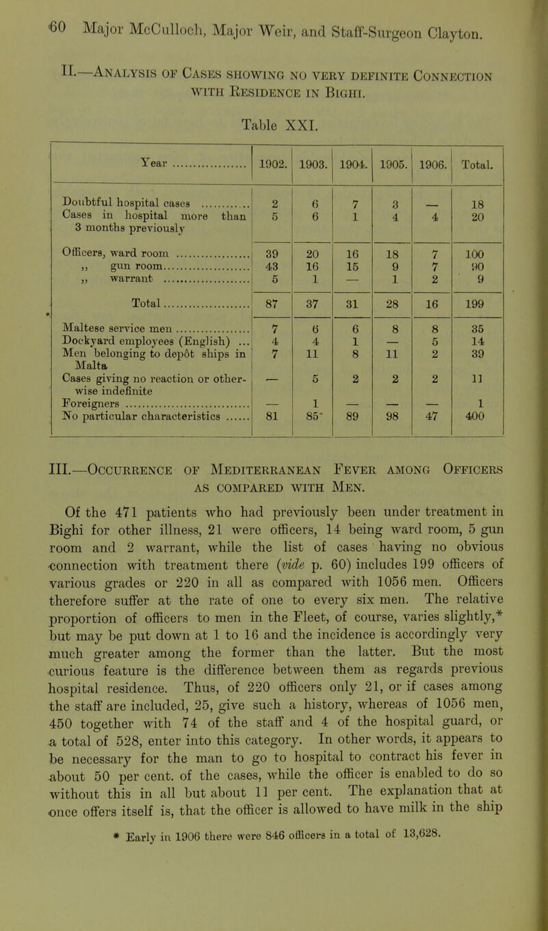 II.—Analysis of Cases showing no very definite Connection with Residence in Bigui. Table XXI. 1902. 1903. 1904. 1905. 1906. Total. Doubtful hospital cases 2 6 7 3 18 Cases in hospital more than 5 6 1 4 4 20 3 months previously Officers, ward room 39 20 16 18 7 100 43 16 15 9 7 90 1 1 2 9 Total 87 37 31 28 16 199 Maltese service men 7 6 6 8 8 35 Dockyard employees (English) ... 4 4 1 5 14 Men belonging to depot ships in Malta Cases giving no reaction or other- 7 11 8 11 2 39 5 2 2 2 11 wise indefinite 1 1 81 85 89 98 47 400 III.—Occurrence of Mediterranean Fever among Officers AS COMPARED WITH MEN. Of the 471 patients who had previously been under treatment in Bighi for other illness, 21 were officers, 14 being ward room, 5 gun room and 2 warrant, while the list of cases having no obvious •connection with treatment there (vide p. 60) includes 199 officers of various grades or 220 in all as compared with 1056 men. Officers therefore suffer at the rate of one to every six men. The relative proportion of officers to men in the Fleet, of course, varies slightly,* but may be put down at 1 to 16 and the incidence is accordingly very much greater among the former than the latter. But the most -curious feature is the difference between them as regards previous hospital residence. Thus, of 220 officers only 21, or if cases among the staff are included, 25, give such a history, whereas of 1056 men, 450 together with 74 of the staff and 4 of the hospital guard, or a total of 528, enter into this category. In other words, it appears to be necessary for the man to go to hospital to contract his fever in about 50 per cent, of the cases, while the officer is enabled to do so without this in all but about 11 percent. The explanation that at once offers itself is, that the officer is allowed to have milk in the ship * Early in 1906 there were 846 officers in a total of 13,628.