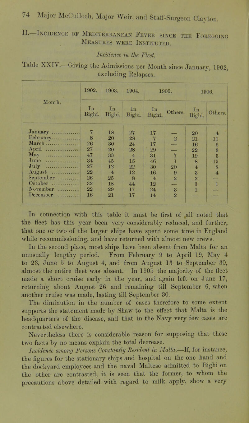 II.—Incidence of Mediterranean Fever since the Foregoing Measures were Instituted. Incidence in the Fleet. Table XXIV.—Giving the Admissions per Month since January, 1902, excluding Relapses. Month. 1902. 1903. 1904. 1905. 1906. In Bighi. In Bighi. In Bighi. In Bighi. Others. In Bighi. Others. January 7 18 27 17 20 4 February 8 20 28 2 21 11 March 26 30 24 16 6 2l 20 28 29 22 3 May 47 33 4 31 7 19 5 34 45 15 46 1 8 15 July 27 12 22 30 20 4 8 22 4 12 16 9 3 4 26 25 8 4 2 2 October 32 18 44 12 3 1 November 22 29 17 24 3 1 16 21 17 14 2 In connection with this table it must be first of ,all noted that the fleet has this year been very considerably reduced, and further, that one or two of the larger ships have spent some time in England while recommissioning, and have returned with almost new crews. In the second place, most ships have been absent from Malta for an unusually lengthy period. From February 9 to April 19, May 4 to 23, June 5 to August 4, and from August 13 to September 30, almost the entire fleet was absent. In 1905 the majority of the fleet made a short cruise early in the year, and again left on June 17, returning about August 26 and remaining till September 6, when another cruise was made, lasting till September 30. The diminution in the number of cases therefore to some extent supports the statement made by Shaw to the effect that Malta is the headquarters of the disease, and that in the Navy very few cases are contracted elsewhere. Nevertheless there is considerable reason for supposing that these two facts by no means explain the total decrease. Incidence among Persons Constantly Resident in Malta.—If, for instance, the figures for the stationary ships and hospital on the one hand and the dockyard employees and the naval Maltese admitted to Bighi on the other are contrasted, it is seen that the former, to whom the precautions above detailed with regard to milk apply, show a very