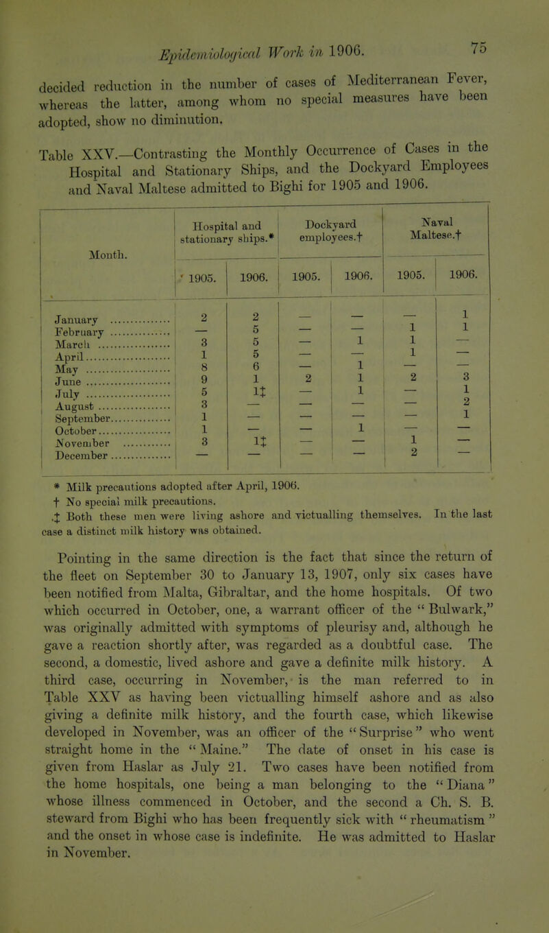 decided reduction in the number of cases of Mediterranean Fever, whereas the latter, among whom no special measures have been adopted, show no diminution. Table XXV.—Contrasting the Monthly Occurrence of Cases in the Hospital and Stationary Ships, and the Dockyard Employees and Naval Maltese admitted to Bighi for 1905 and 1906. Month. Hospital and stationary ships.* Dockyard employees.! 1905. 1906. 1905. 1906. Naval Maltese.f 1905. 1906. January February Marc I i April May June July August September October .November December 3 1 8 9 5 3 1 1 3 2 5 5 5 6 1 It n i i i i i i i 2 1 1 3 1 2 1 * Milk precautions adopted after April, 1906. t No special milk precautious. ,1 Both these men were living ashore and victualling themselves. In the last case a distinct milk history was obtained. Pointing in the same direction is the fact that since the return of the fleet on September 30 to January 13, 1907, only six cases have been notified from Malta, Gibraltar, and the home hospitals. Of two which occurred in October, one, a warrant officer of the  Bulwark, was originally admitted with symptoms of pleurisy and, although he gave a reaction shortly after, was regarded as a doubtful case. The second, a domestic, lived ashore and gave a definite milk history. A third case, occurring in November, is the man referred to in Table XXV as having been victualling himself ashore and as also giving a definite milk history, and the fourth case, which likewise developed in November, was an officer of the  Surprise  who went straight home in the  Maine. The date of onset in his case is given from Haslar as July 21. Two cases have been notified from the home hospitals, one being a man belonging to the  Diana whose illness commenced in October, and the second a Ch. S. B. steward from Bighi who has been frequently sick with  rheumatism  and the onset in whose case is indefinite. He was admitted to Haslar in November.