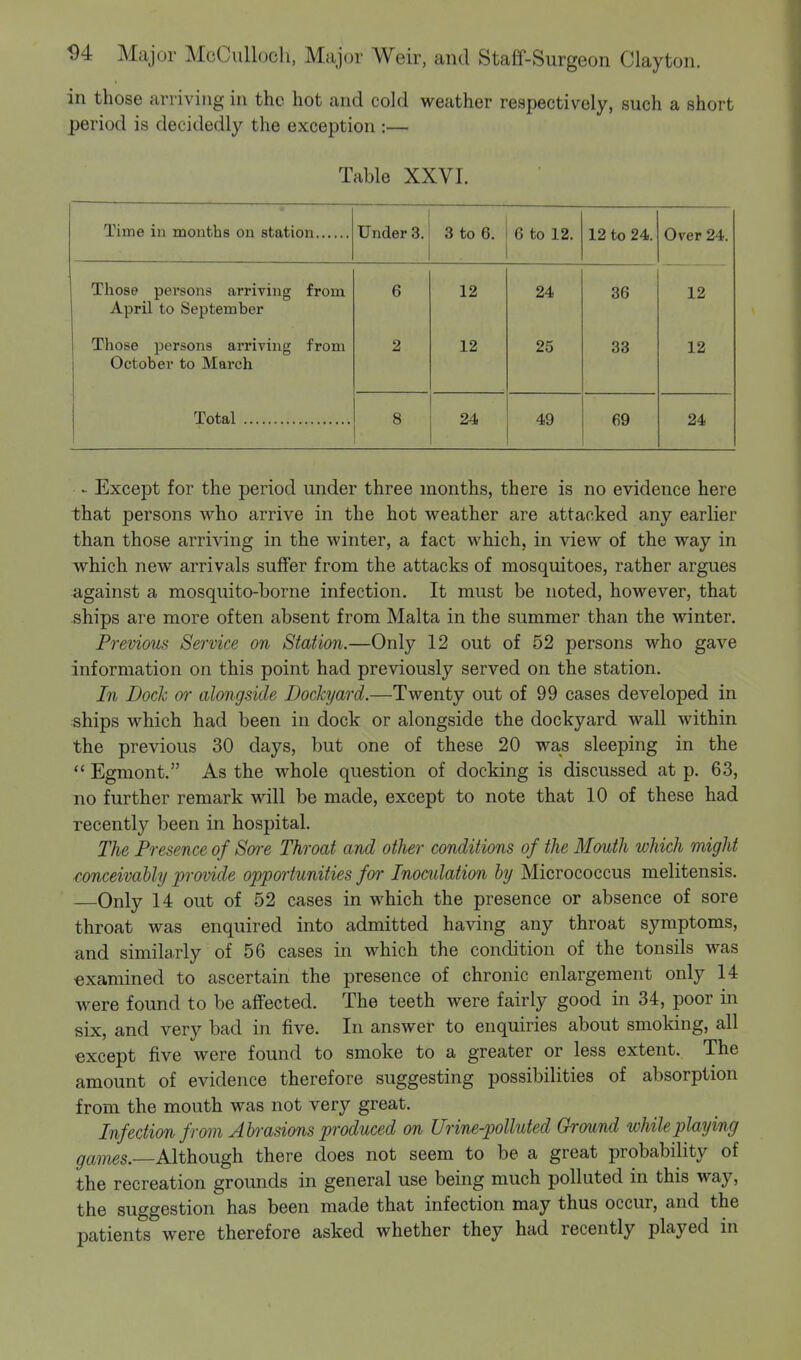 in those arriving in the hot and cold weather respectively, such a short period is decidedly the exception :— Table XXVI. Under 3. 3 to 6. 6 to 12. 12 to 24. Over 24. Those persons arriving from April to September 6 12 24 36 12 Those persons arriving from October to March 2 12 25 33 12 Total 8 24 49 69 24 •• Except for the period under three months, there is no evidence here that persons who arrive in the hot weather are attacked any earlier than those arriving in the winter, a fact which, in view of the way in which new arrivals suffer from the attacks of mosquitoes, rather argues against a mosquito-borne infection. It must be noted, however, that ships are more often absent from Malta in the summer than the winter. Previous Service on Station.—Only 12 out of 52 persons who gave information on this point had previously served on the station. In Dock or alongside Dockyard.—Twenty out of 99 cases developed in ships which had been in dock or alongside the dockyard wall within the previous 30 days, but one of these 20 was sleeping in the  Egmont. As the whole question of docking is discussed at p. 63, no further remark will be made, except to note that 10 of these had recently been in hospital. The Presence of Sore Throat and other conditions of the Mouth which might conceivably provide opportunities for Inoadation by Micrococcus melitensis. Only 14 out of 52 cases in which the presence or absence of sore throat was enquired into admitted having any throat symptoms, and similarly of 56 cases in which the condition of the tonsils was examined to ascertain the presence of chronic enlargement only 14 were found to be affected. The teeth were fairly good in 34, poor in six, and very bad in five. In answer to enquiries about smoking, all except five were found to smoke to a greater or less extent. The amount of evidence therefore suggesting possibilities of absorption from the mouth was not very great. Infection from Abrasions produced on Urine-polluted Ground while playing ^awies.—Although there does not seem to be a great probability of the recreation grounds in general use being much polluted in this way, the suggestion has been made that infection may thus occur, and the patients were therefore asked whether they had recently played in