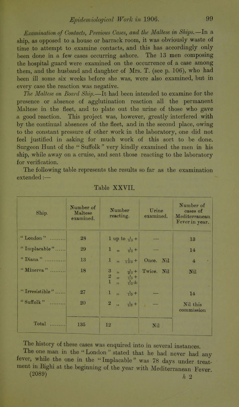 Examination of Contacts, Previous Cases, and the Maltese in Ships. —In a ship, as opposed to a house or barrack room, it was obviously waste of time to attempt to examine contacts, and this has accordingly only been done in a few cases occurring ashore. The 13 men composing the hospital guard were examined on the occurrence of a case among them, and the husband and daughter of Mrs. T. (see p. 106), who had been ill some six weeks before she was, were also examined, but in every case the reaction was negative. The Maltese on Board Ship.—It had been intended to examine for the presence or absence of agglutination reaction all the permanent Maltese in the fleet, and to plate out the urine of those who gave a good reaction. This project was, however, greatly interfered with by the continual absences of the fleet, and in the second place, owing to the constant pressure of other work in the laboratory, one did not feel justified in asking for much work of this sort to be done. Surgeon Hunt of the  Suffolk very kindly examined the men in his ship, while away on a cruise, and sent those reacting to the laboratory for verification. The following table represents the results so far as the examination extended:— Table XXVII. Ship. Number of Maltese examined. Number reacting. Urine examined. London ...  Implacable   Diana   Minerva  ...  Irresistible  Suffolk ... Total ... 28 29 13 18 27 20 1 Up tO -gJg + + '> 1 oo 3 2 1 1 2 20 + T'o + tV± 135 12 Once. Nil Twice. Nil Nil Number of cases of Med iterranean Fever in year. 13 14 4 Nil 14 Nil tbis commission The history of these cases was enquired into in several instances. The one man in the  London  stated that he had never had' any fever, while the one in the Implacable was 78 days under treat- ment in Bighi at the beginning of the year with Mediterranean Fever (2089) h 2