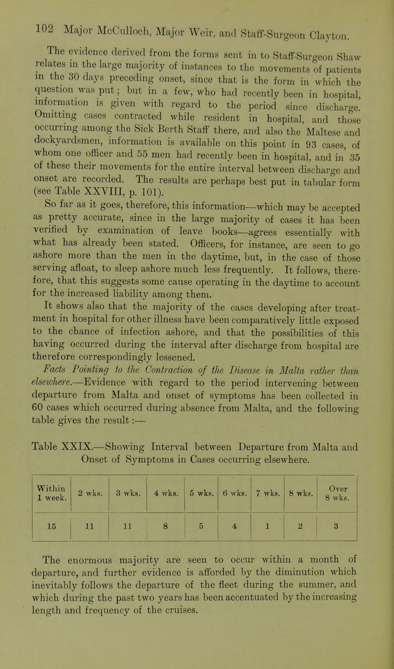 The evidence derived from the forms sent in to Staff-Surgeon Shaw relates in the large majority of instances to the movements of patients m the 30 days preceding onset, since that is the form in which the question was put ■ but in a few, who had recently been in hospital, information is given with regard to the period since discharge. Omitting cases contracted while resident in hospital, and those occurring among the Sick Berth Staff there, and also the Maltese and dockyardsmen, information is available on this point in 93 cases, of whom one officer and 55 men had recently been in hospital, and in' 35 of these their movements for the entire interval between discharge and onset are recorded. The results are perhaps best put in tabular form (see Table XXVIII, p. 101). So far as it goes, therefore, this information—which may be accepted as pretty accurate, since in the large majority of cases it has been verified by examination of leave books—agrees essentially with what has already been stated. Officers, for instance, are seen to go ashore more than the men in the daytime, but, in the case of those serving afloat, to sleep ashore much less frequently. It follows, there- fore, that this suggests some cause operating in the daytime to account for the increased liability among them. It shows also that the majority of the cases developing after treat- ment in hospital for other illness have been comparatively little exposed to the chance of infection ashore, and that the possibilities of this having occurred during the interval after discharge from hospital are therefore correspondingly lessened. Facts Pointing to the Contraction of the Disease in Malta rather than elsewhere.—Evidence with regard to the period intervening between departure from Malta and onset of symptoms has been collected in 60 cases which occurred during absence from Malta, and the following table gives the result:— Table XXIX.—Showing Interval between Departure from Malta and Onset of Symptoms in Cases occurring elsewhere. Within 1 week. 2 wks. 3 wks. 4 wks. 5 wks. 6 wks. 7 wks. 8 wks. Over 8 wks. 15 11 11 8 5 4 1 2 3 The enormous majority are seen to occur within a month of departure, and further evidence is afforded by the diminution which inevitably follows the departure of the fleet during the summer, and which during the past two years has been accentuated by the increasing- length and frequency of the cruises.