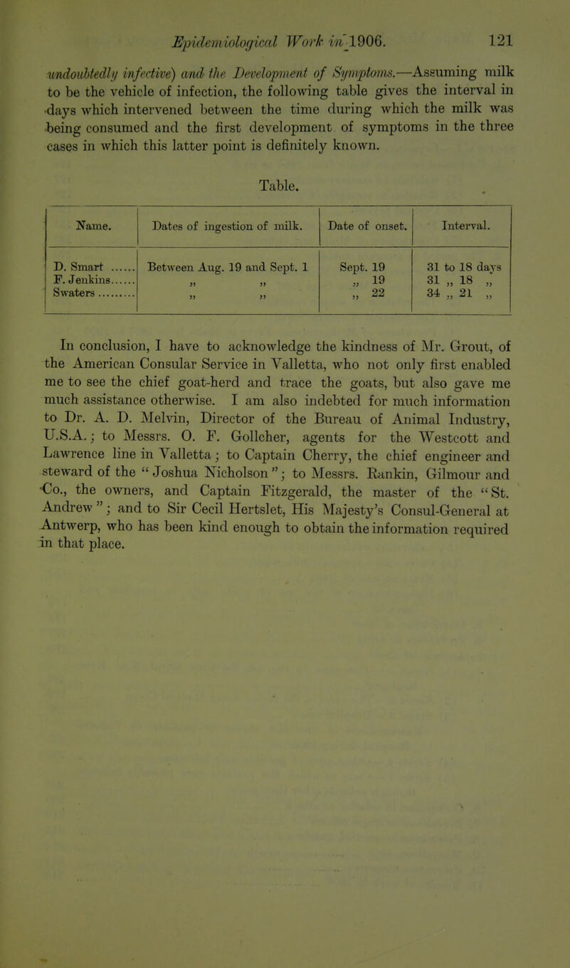 undoubtedly infective) and the Development of Symptoms.—Assuming milk to be the vehicle of infection, the following table gives the interval in •days which intervened between the time during which the milk was being consumed and the first development of symptoms in the three cases in which this latter point is definitely known. Table. Name. Dates of ingestion of milk. Date of onset. Interval. D. Smart ,, , F. Jenkins Between Aug. 19 and Sept. 1 >» j> >) » Sept. 19 „ 19 „ 22 31 to 18 days 31 „ 18 „ 34 „ 21 „ In conclusion, I have to acknowledge the kindness of Mr. Grout, of the American Consular Service in Valletta, who not only first enabled me to see the chief goat-herd and trace the goats, but also gave me much assistance otherwise. I am also indebted for much information to Dr. A. D. Melvin, Director of the Bureau of Animal Industry, U.S.A.; to Messrs. 0. F. Gollcher, agents for the Westcott and Lawrence line in Valletta; to Captain Cherry, the chief engineer and steward of the  Joshua Nicholson ; to Messrs. Eankin, Gilmour and -Co., the owners, and Captain Fitzgerald, the master of the St. Andrew ; and to Sir Cecil Hertslet, His Majesty's Consul-General at Antwerp, who has been kind enough to obtain the information required in that place.