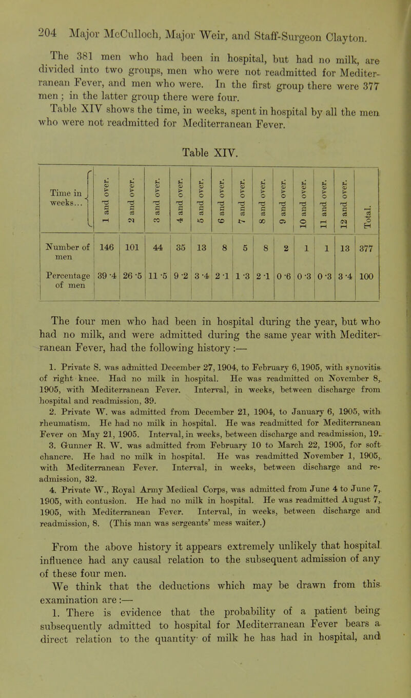 The 381 men who had been in hospital, but had no milk, are divided into two groups, men who were not readmitted for Mediter- ranean Fever, and men who were. In the first group there were 377 men; in the latter group there were four. Table XIV shows the time, in weeks, spent in hospital by all the men who were not readmitted for Mediterranean Fever. Table XIV. Time in , weeks... r | 1 and over. 2 and over. 3 and over. 4 and over. 5 and over. 6 and over. 7 and over. 8 and over. 9 and over. 10 and over. 11 and over. 12 and over. Total. Number of 146 101 44 35 13 8 5 8 . 2 1 1 13 377 men Percentage 39 -4 26 5 11 -5 9-2 3-4 2-1 1 3 2 1 0-6 0-3 0-3 3 4 100 of men The four men who had been in hospital during the year, but who had no milk, and were admitted during the same year with Mediter- ranean Fever, had the following history :— 1. Private S. was admitted December 27,1904, to February 6,1905, with synovitis of right knee. Had no milk in hospital. He was readmitted on November 8,. 1905, with Mediterranean Fever. Interval, in weeks, between discharge from hospital and readmission, 39. 2. Private W. was admitted from December 21, 1904, to January 6, 1905, with rheumatism. He had no milk in hospital. He was readmitted for Mediterranean Fever on May 21, 1905. Interval, in weeks, between discharge and readmission, 19- 3. Gunner E. W. was admitted from February 10 to March 22, 1905, for soft chancre. He had no milk in hospital. He was readmitted November 1, 1905, with Mediterranean Fever. Interval, in weeks, between discharge and re- admission, 32. 4. Private W., Eoyal Army Medical Corps, was admitted from June 4 to June 7, 1905, with contusion. He had no milk in hospital. He was readmitted August 7,. 1905, with Mediterranean Fever. Interval, in weeks, between discharge and readmission, 8. (This man was sergeants' mess waiter.) From the above history it appears extremely unlikely that hospital, influence had any causal relation to the subsequent admission of any of these four men. We think that the deductions which may be drawn from this examination are:— 1. There is evidence that the probability of a patient being subsequently admitted to hospital for Mediterranean Fever bears a direct relation to the quantity- of milk he has had in hospital, and