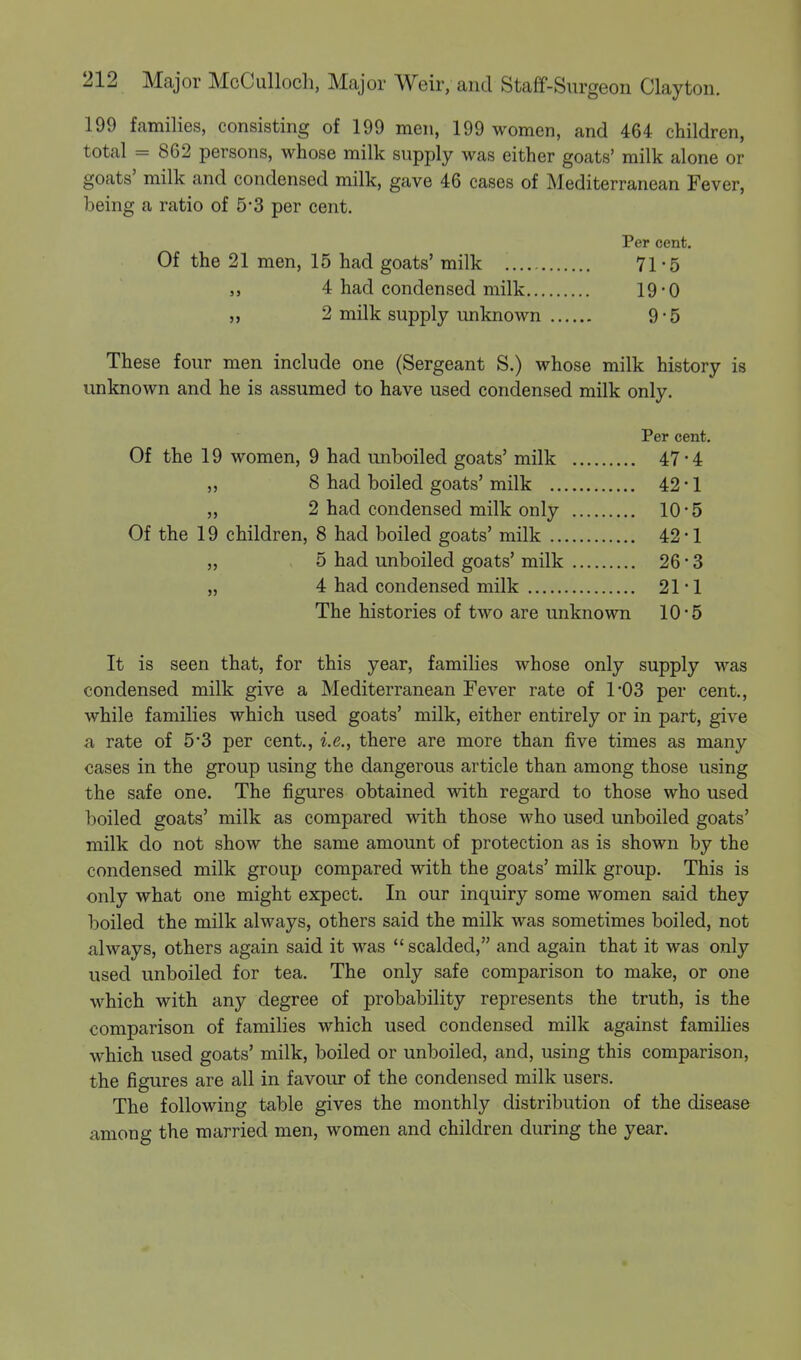 199 families, consisting of 199 men, 199 women, and 464 children, total = 862 persons, whose milk supply was either goats' milk alone or goats' milk and condensed milk, gave 46 cases of Mediterranean Fever, being a ratio of 5*3 per cent. Per cent. Of the 21 men, 15 had goats' milk 71*5 4 had condensed milk 19-0 „ 2 milk supply unknown 9-5 These four men include one (Sergeant S.) whose milk history is unknown and he is assumed to have used condensed milk only. Per cent. Of the 19 women, 9 had unboiled goats' milk 47-4 ,, 8 had boiled goats'milk 42*1 ,, 2 had condensed milk only 10*5 Of the 19 children, 8 had boiled goats' milk 42*1 „ 5 had unboiled goats' milk 26*3 „ 4 had condensed milk 21*1 The histories of two are unknown 10*5 It is seen that, for this year, families whose only supply was condensed milk give a Mediterranean Fever rate of 1*03 per cent., while families which used goats' milk, either entirely or in part, give a rate of 5*3 per cent., i.e., there are more than five times as many cases in the group using the dangerous article than among those using the safe one. The figures obtained with regard to those who used boiled goats' milk as compared with those who used unboiled goats' milk do not show the same amount of protection as is shown by the condensed milk group compared with the goats' milk group. This is only what one might expect. In our inquiry some women said they boiled the milk always, others said the milk was sometimes boiled, not always, others again said it was  scalded, and again that it was only used unboiled for tea. The only safe comparison to make, or one which with any degree of probability represents the truth, is the comparison of families which used condensed milk against families which used goats' milk, boiled or unboiled, and, using this comparison, the figures are all in favour of the condensed milk users. The following table gives the monthly distribution of the disease among the married men, women and children during the year.