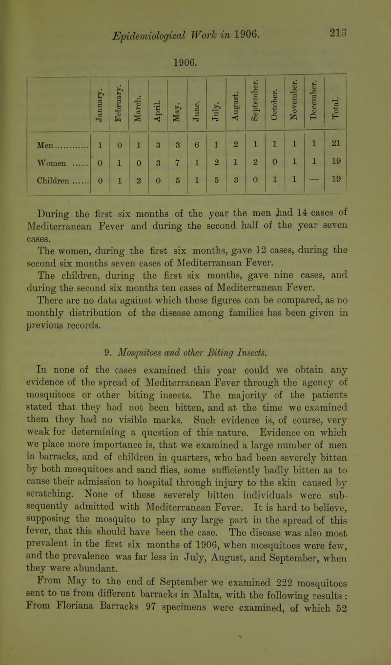 1906. January. February. March. April. May. June. July. August. September. October. November. December. Total. | 1 0 1 3 3 6 1 2 1 1 1 1 21 0 1 0 3 7 1 2 1 2 0 1 1 19 0 1 2 0 5 1 5 3 0 1 1 19 During the first six months of the year the men Jiad 14 cases of Mediterranean Fever and during the second half of the year seven cases. The women, during the first six months, gave 12 cases, during the second six months seven cases of Mediterranean Fever. The children, during the first six months, gave nine cases, and during the second six months ten cases of Mediterranean Fever. There are no data against which these figures can be compared, as no monthly distribution of the disease among families has been given in previous records. 9. Mosquitoes and other Biting Insects. In none of the cases examined this year could we obtain any evidence of the spread of Mediterranean Fever through the agency of mosquitoes or other biting insects. The majority of the patients stated that they had not been bitten, and at the time we examined them they had no visible marks. Such evidence is, of course, very weak for determining a question of this nature. Evidence on which we place more importance is, that we examined a large number of men in barracks, and of children in quarters, who had been severely bitten by both mosquitoes and sand flies, some sufficiently badly bitten as to cause their admission to hospital through injury to the skin caused by scratching. None of these severely bitten individuals were sub- sequently admitted with Mediterranean Fever. It is hard to believe, supposing the mosquito to play any large part in the spread of this fever, that this should have been the case. The disease was also most prevalent in the first six months of 1906, when mosquitoes were few, and the prevalence was far less in July, August, and September, when they were abundant. From May to the end of September we examined 222 mosquitoes sent to us from different barracks in Malta, with the following results : From Floriana Barracks 97 specimens were examined, of which 52