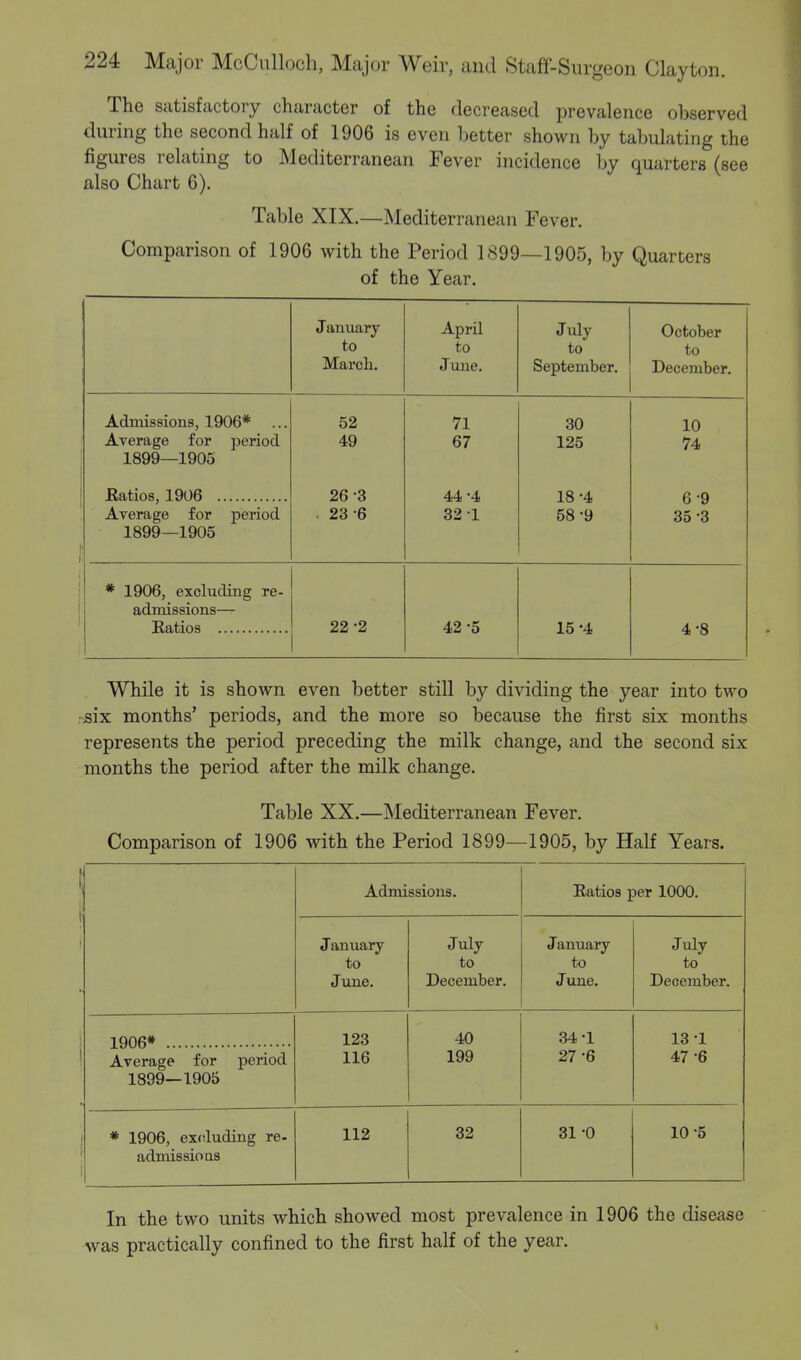 The satisfactory character of the decreased prevalence observed during the second half of 1906 is even better shown by tabulating the figures relating to Mediterranean Fever incidence by quarters (see also Chart 6). Table XIX.—Mediterranean Fever. Comparison of 1906 with the Period 1899—1905, by Quarters of the Year. January to lTJLcLl ill. April to June. July to September. October to December. Admissions, 1906* 52 71 30 10 Average for period 49 67 125 74 1899—1905 Eatios, 1906 26 '3 44 *4 18 -4 6 9 Average for period 23-6 32 1 58 -9 35 3 1899—1905 * 1906, excluding re- admissions—- 22 -2 42 -5 15-4 4-8 While it is shown even better still by dividing the year into two rsix months' periods, and the more so because the first six months represents the period preceding the milk change, and the second six months the period after the milk change. Table XX.—Mediterranean Fever. Comparison of 1906 with the Period 1899—1905, by Half Years. Admissions. Ratios per 1000. January to June. July to December. January to June. July to December. 1906* 123 40 34-1 13 -1 Average for period 1899—1905 116 199 27 -6 47 -6 * 1906, excluding re- admissions 112 32 31 -0 10 -5 In the two units which showed most prevalence in 1906 the disease was practically confined to the first half of the year.