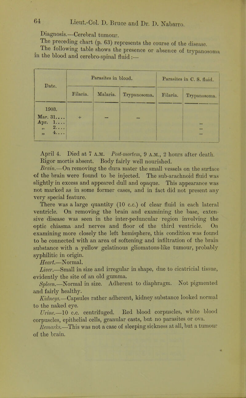 Diagnosis.—Cerebral tumour. The preceding chart (p. 63) represents the course of the disease. The following table shows the presence or absence of trypunosoma in the blood and cerebro-spinal fluid :— Date. Parasites in blood. Parasites in C. S. fluid. Filaria. Malaria. Trypanosoma. Filaria. Trypanosoma. 1903. Mar. 31.... Apr. 1.. .. „ 2.... jj 4.... + April 4. Died at 7 a.m. Post-mortem, 9 a.m., 2 hours after death. Eigor mortis absent. Body fairly well nourished. Brain.—On removing the dura mater the small vessels on the surface of the brain were found to be injected. The sub-arachnoid fluid was slightly in excess and appeared dull and opaque. This appearance was not marked as in some former cases, and in fact did not present any very special feature. There was a large quantity (10 c.c.) of clear fluid in each lateral ventricle. On removing the brain and examining the base, exten- sive disease was seen in the inter-peduncular region involving the optic chiasma and nerves and floor of the third ventricle. On examining more closely the left hemisphere, this condition was found to be connected with an area of softening and infiltration of the brain substance with a yellow gelatinous gliomatous-like tumour, probably syphilitic in origin. Heart.—Normal. Liver.—Small in size and irregular in shape, due to cicatricial tissue, evidently the site of an old gumma. Spleen.—Normal in size. Adherent to diaphragm. Not pigmented and fairly healthy. Kidneys.—Capsules rather adherent, kidney substance looked normal to the naked eye. Urine.—10 c.c. centrifuged. Red blood corpuscles, white blood corpuscles, epithelial cells, granular casts, but no parasites or ova. Remarlcs,—This was not a case of sleeping sickness at all, but a tumour of the brain.