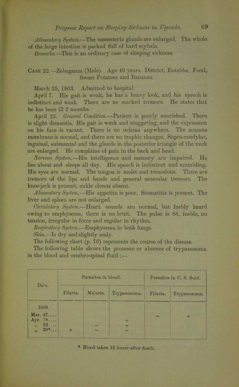 Alimentary System.—The mesenteric glands are enlarged. The wliole of the large intestine is j^acked full of hard scybala. lifiiiarh.—This is an ordinary case of sleeping sickness. Case 22.—Zobuganza (Male). Age 40 years. District, Entebbe. Food, Sweet Potatoes and Bananas. March 25, 1903. Admitted to hospital. April 7. His gait is weak, he has a heavy look, and his speech is indistinct and weak. There are no marked tremors. He states that he has been ill 2 months. April 22. General Condition.—Patient is poorly nourished. There is slight dementia. His gait is weak and staggering, and the expression on his face is vacant. There is no oedema anywhere. The mucous membrane is normal, and there are no trophic changes. Supra-condylar, inguinal, submental and the glands in the posterior triangle of the neck are enlarged. He complains of pain in the back and head. Nervous System.—His intelligence and memory are impaired. He lies about and sleeps all day. His speech is indistinct and mumbling. His eyes are normal. The tongue is moist and tremulous. There are tremors of the lips and hands and general muscular tremors. The knee-jerk is present, ankle clonus absent. Alimentary System.—His appetite is poor. Stomatitis is present. The liver and spleen are not enlarged. Circulatory System.—Heart sounds are normal, but feebly heard owing to emphysema, there is no bruit. The pulse is 88, feeble, no tension, irregular in force and regular in rhythm. Respiratory System.—Emphysema in both lungs. Skin.—Is dry and slightly scaly. The following chart (p. 70) represents the course of the disease. The following table shows the presence or absence of trypanosoma in the blood and cerebro-spinal fluid :— Date. Parasites in blood. Parasites in C. S. fluid. Filaria. Malaria. Trypanosoma. Filaria. Trypanosoma. 1903. Mar. 27.... Apr. 18.... „ 22 .. „ 29*.. + + + + * Blood taken 15 hours after death.