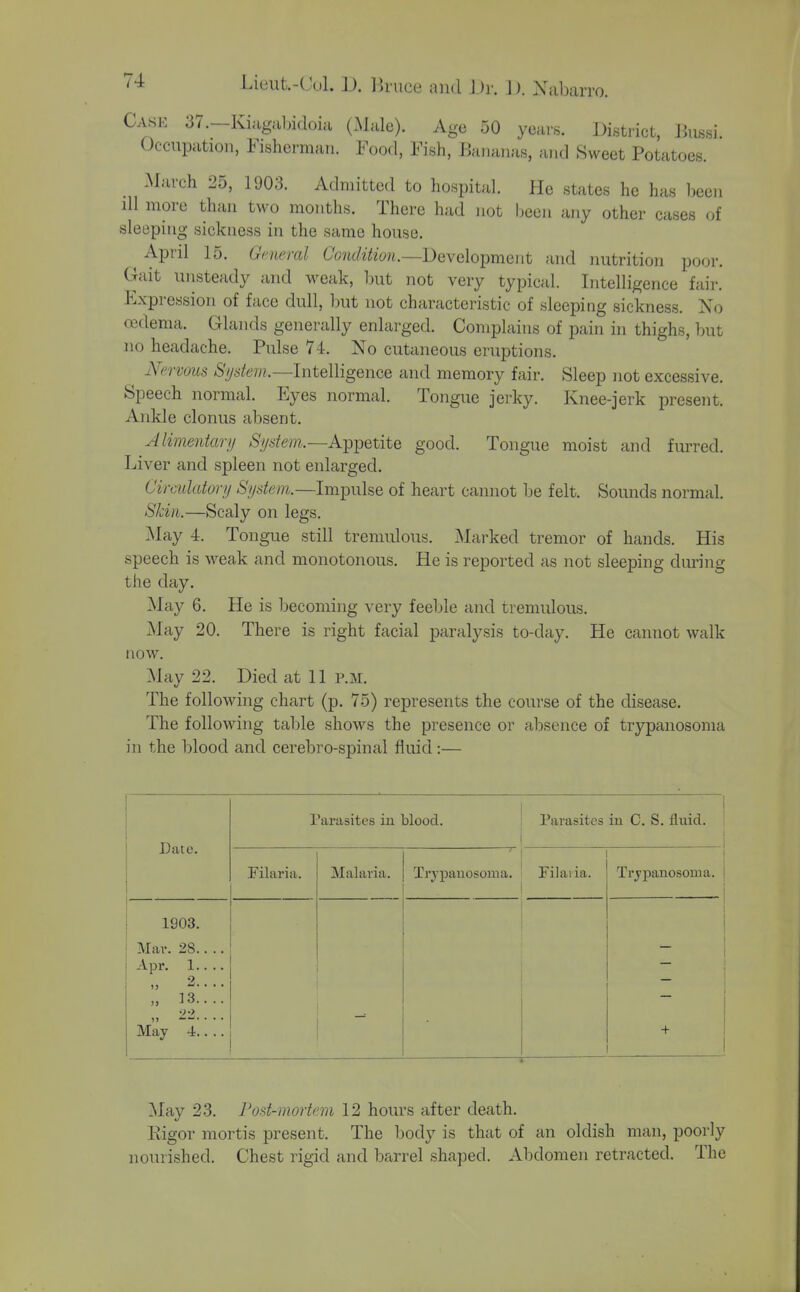 Cask 37.-KiHgaljidoici (Male). Age 50 years. District, J^ussi. Occupation, Fisherman. Food, Fish, Bananas, and Sweet Potatoes. March 25, 1903. Admitted to hospital. He states he has been ill more than two months. There had not been any other cases of sleeping sickness in the same house. April 15. General CGndUion.~l)e\e\o-pment and nutrition poor. Gait unsteady and weak, but not very typical. Intelligence fair. Expression of face dull, but not characteristic of sleeping sickness. No oedema. Glands generally enlarged. Complains of pain in thighs, but no headache. Pulse 74. No cutaneous eruptions. Nervous System.—Intelligence and memory fair. Sleep not excessive. Speech normal. Eyes normal. Tongue jerky. Knee-jerk present. Ankle clonus absent. Alimentary AS'//.i-/em..—Appetite good. Tongue moist and furred. Liver and spleen not enlarged. Cirailatory System.—Impulse of heart cannot be felt. Sounds normal. Skin.—Scaly on legs. May 4. Tongue still tremulous. Marked tremor of hands. His speech is weak and monotonous. He is reported as not sleeping during the day. May 6. He is becoming very feeble and tremulous. May 20. There is right facial paralysis to-day. He cannot walk now. May 22. Died at 11 p.m. The following chart (p. 75) represents the course of the disease. The following table shows the presence or absence of trypaiiosoma in the blood and cerebro-spinal fluid:— Date. Parasites in blood. Parasites iu C. S. fluid. Filaria. Malaria. Trypanosoma. Filaiia. Trypanosoma. 1903. Mar. 28.. .. Apr. 1.... „ 2.... „ 13.... —. .. May 4 + May 23. Post-mortem 12 hours after death. Rigor mortis present. The body is that of an oldish man, poorly nourished. Chest rigid and barrel shaped. Abdomen retracted. The