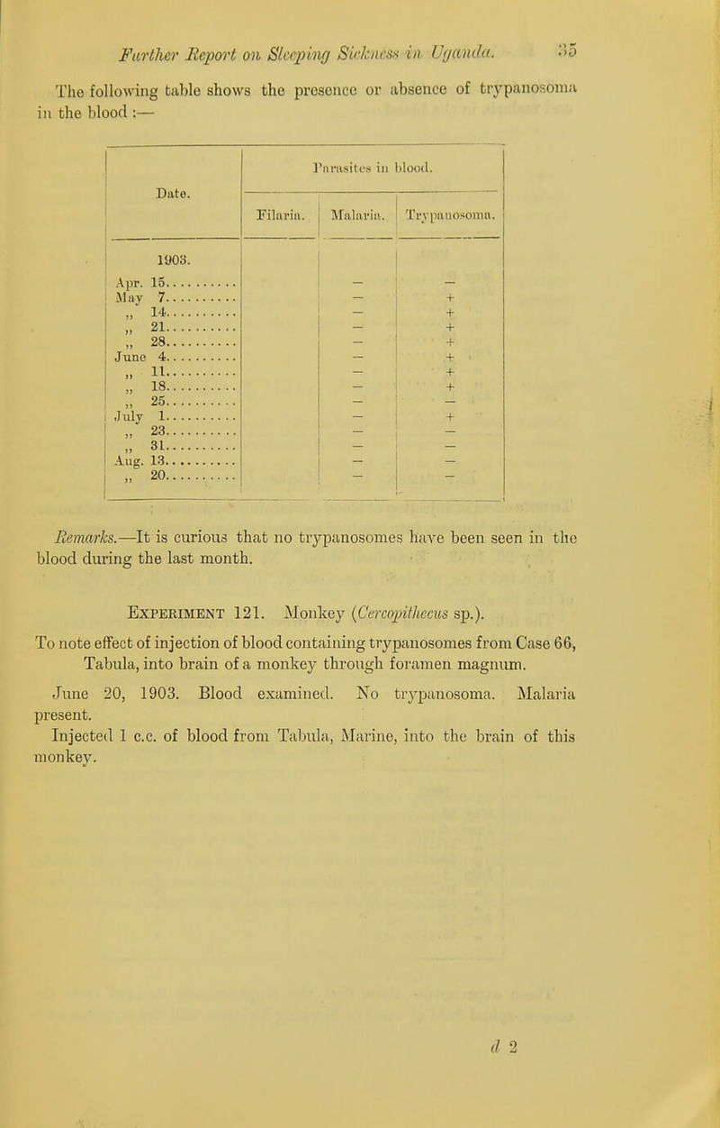 The following table shows the presence or absence of trypanosoma in the blood :— Date. 1 'nrasites in blood. Filaria. T r V pa u osom a. 1903. + ,. 1* + 91 + » 28 + ■ 11 + „ 18 + „ 25 1 + „ 23 „ 31 - „ 20 Remarks.—It is curious that no trypanosomes have been seen in the blood during the last month. Experiment 121. Monkey {Cercopitliecus sp.). To note effect of injection of blood containing trypanosomes from Case 66, Tabula, into brain of a monkey through foi'amen magnum. June 20, 1903. Blood examined. No tryjDunosoma. Malaria present. Injected 1 c.c. of blood from Tabula, Marine, into the brain of this monkey. d 2