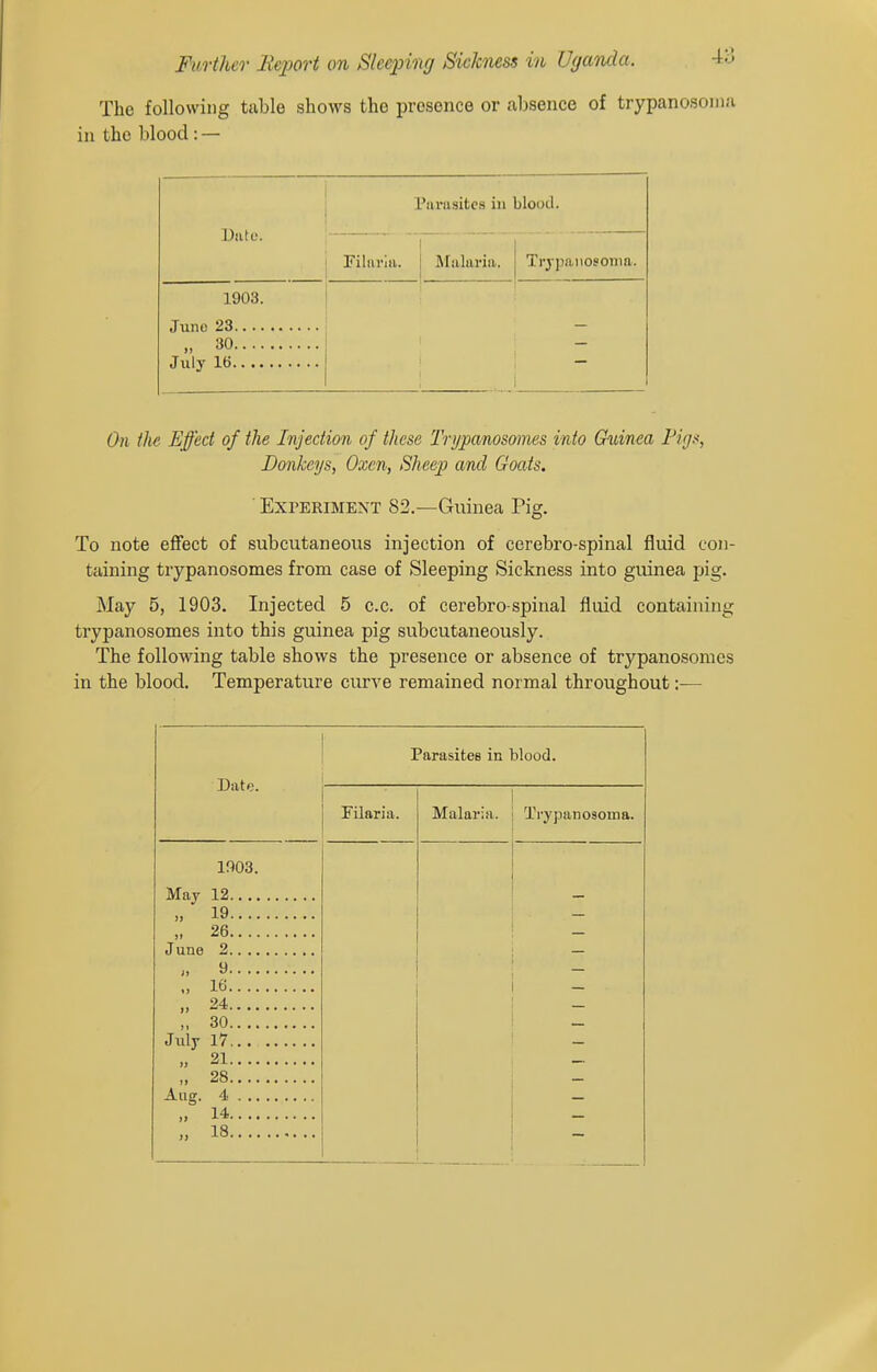 4a The following table shows the presence or absence of trypanosonin in the blood: — Unto. Parasites in blootl. 1 Filiiviii. 1 Miliaria. Trypanosoma. 1903. 30 July 16 On the Effect of the Injection of these Trypanosomes into Guinea Pigs, Donkeys, Oxen, Sheep and Goats, ' ExrERiMENT 82.—Guinea Pig. To note effect of subcutaneous injection of cerebro-spinal fluid con- taining trypanosomes from case of Sleeping Sickness into guinea pig. May 5, 1903. Injected 5 c.c. of cerebro-spinal fluid containing trypanosomes into this guinea pig subcutaneously. The following table shows the presence or absence of trypanosomes in the blood. Temperature curve remained normal throughout :— Date. Parasites in blood. 1903. May 12... „ 19... „ 26.. . June 2.. . „ 9.. . ., 16... „ 24... „ 30... .. 21... Filaria. Malaria. Trypanosoma.