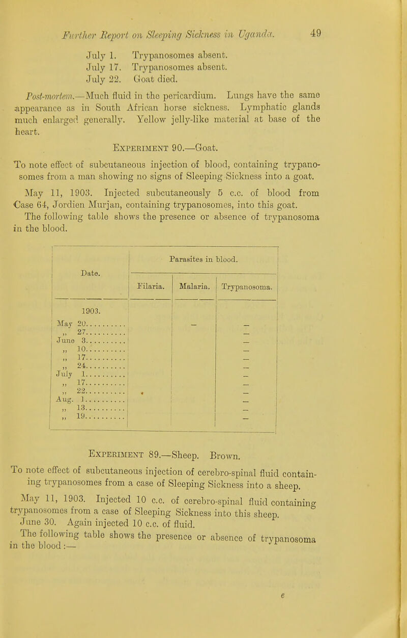 July 1. Trypanosomos absent. July 17. Trypanosomes absent. July 22. Goat died. Fost-moHem.—Much fluid in the pericardium. Lungs have the same appearance as in South African horse sickness. Lymphatic glands much enlarged generall3\ Yellow jelly-like mateiial at base of the heart. Experiment 90.—Goat. To note effect of subcutaneous injection of blood, containing trypano- somes from a man showing no signs of Sleeping Sickness into a goat. May 11, 1903. Injected subcutaneously 5 c.c. of blood from Case 64, Jordien Murjan, containing trypanosomes, into this goat. The following table shows the presence or absence of trypanosoma in the blood. Date. Parasites in blood. Pilaria. Malaria. Trypanosoma. 1903. May 20 - »» 27 June 3 I) 10 It 17 »j 24 Julj 1 17 Aug. 22 ] < 19 Experiment 89.—Sheep. Bro^vn. To note effect of subcutaneous injection of cerebro-spinal fluid contain- ing trypanosomes from a case of Sleeping Sickness into a sheep. May 11, 1903. Injected 10 c.c. of cerebro-spinal fluid containin<r trypanosomes from a case of Sleeping Sickness into this sheep. June 30. Again injected 10 c.c. of fluid. The following table shows the presence or absence of trypanosoma in the blood :—