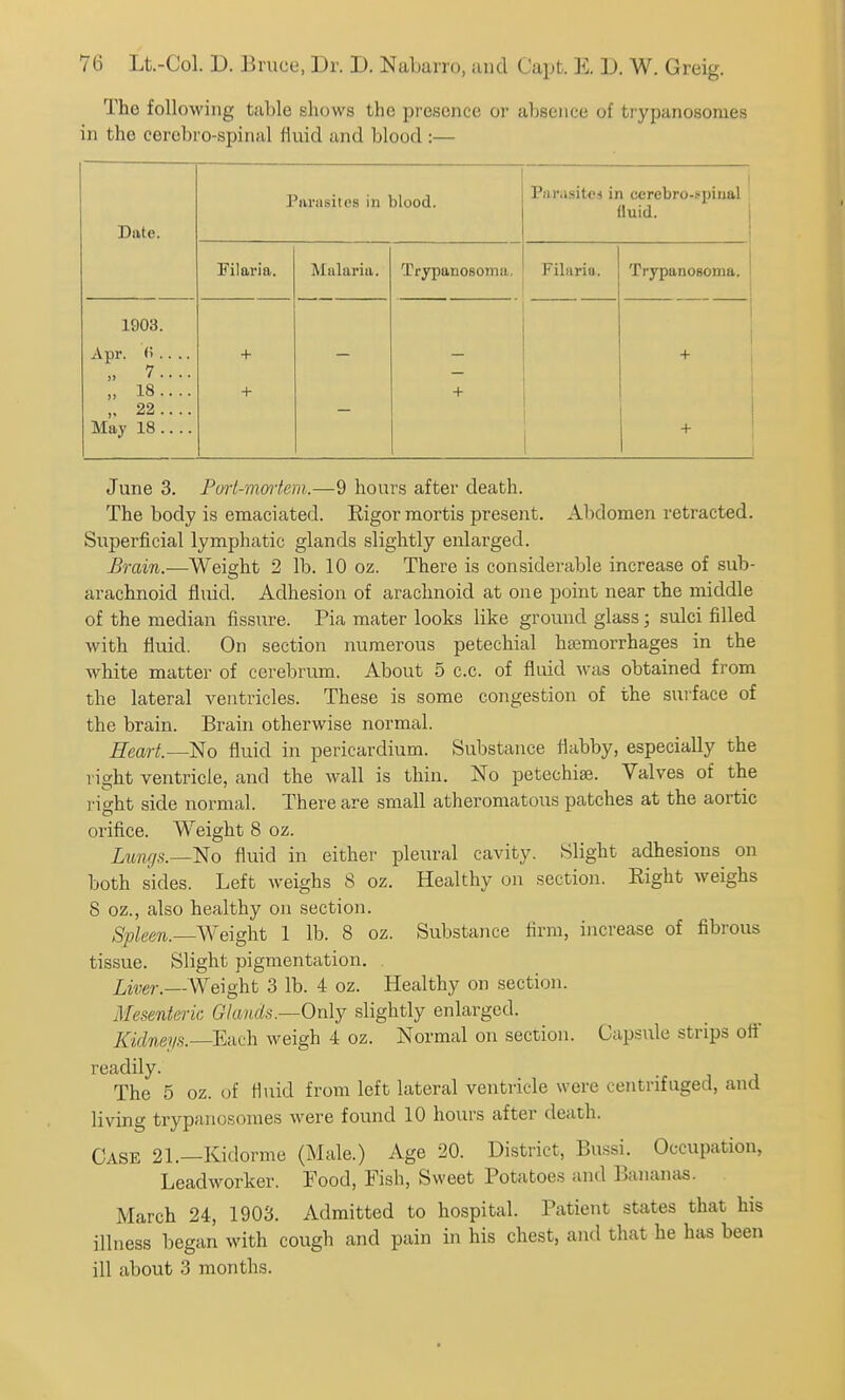 The following tahle sliows the presence or absence of tiypanosonies in the cercbro-spinal fluid and blood :— Date. Parasites in blood. Parasites in cerebro-spiual ^ fluid. i Filaria. Malaria. Trypanosoma. Filiirio. Trypanosoma. ! 1903. Apr. (i .. .. „ 7.... „ 18.... 22.... May 18 + + + 1 1 + + June 3. Port-mortem.—9 hours after death. The body is emaciated. Rigor mortis present. Abdomen retracted. Superficial lymphatic glands slightly enlarged. Brain.—Weight 2 lb. 10 oz. There is considerable increase of sub- arachnoid fluid. Adhesion of arachnoid at one point near the middle of the median fissure. Pia mater looks like ground glass; sulci filled with fluid. On section numerous petechial haemorrhages in the white matter of cerebrum. About 5 c.c. of fluid Avas obtained from the lateral ventricles. These is some congestion of the surface of the brain. Brain otherwise normal. Heart—No fluid in pericardium. Substance flabby, especially the right ventricle, and the wall is thin. No petechise. Valves of the right side normal. There are small atheromatous patches at the aortic orifice. Weight 8 oz. Lungs.—No fluid in either pleural cavity. Slight adhesions on both sides. Left weighs S oz. Healthy on section. Right weighs 8 oz., also healthy on section. Spleen.—Weight 1 lb. 8 oz. Substance firm, increase of fibrous tissue. Slight pigmentation. Liver.—-Weight 3 lb. 4 oz. Healthy on section. Mesenteric Glands.—Only slightly enlarged. Kidneys.-'Eiich weigh 4 oz. Normal on section. Capsule strips ott readily. The 5 oz. of fluid from left lateral ventricle were centrifuged, and living trypanosoraes were found 10 hours after death. Case 21.—Kidorme (Male.) Age 20. District, Bussi. Occupation, Leadworker. Food, Fish, Sweet Potatoes and Bananas. March 24, 1903. Admitted to hospital. PaticTit states that his illness began with cough and pain in his chest, and that he has been ill about 3 months.