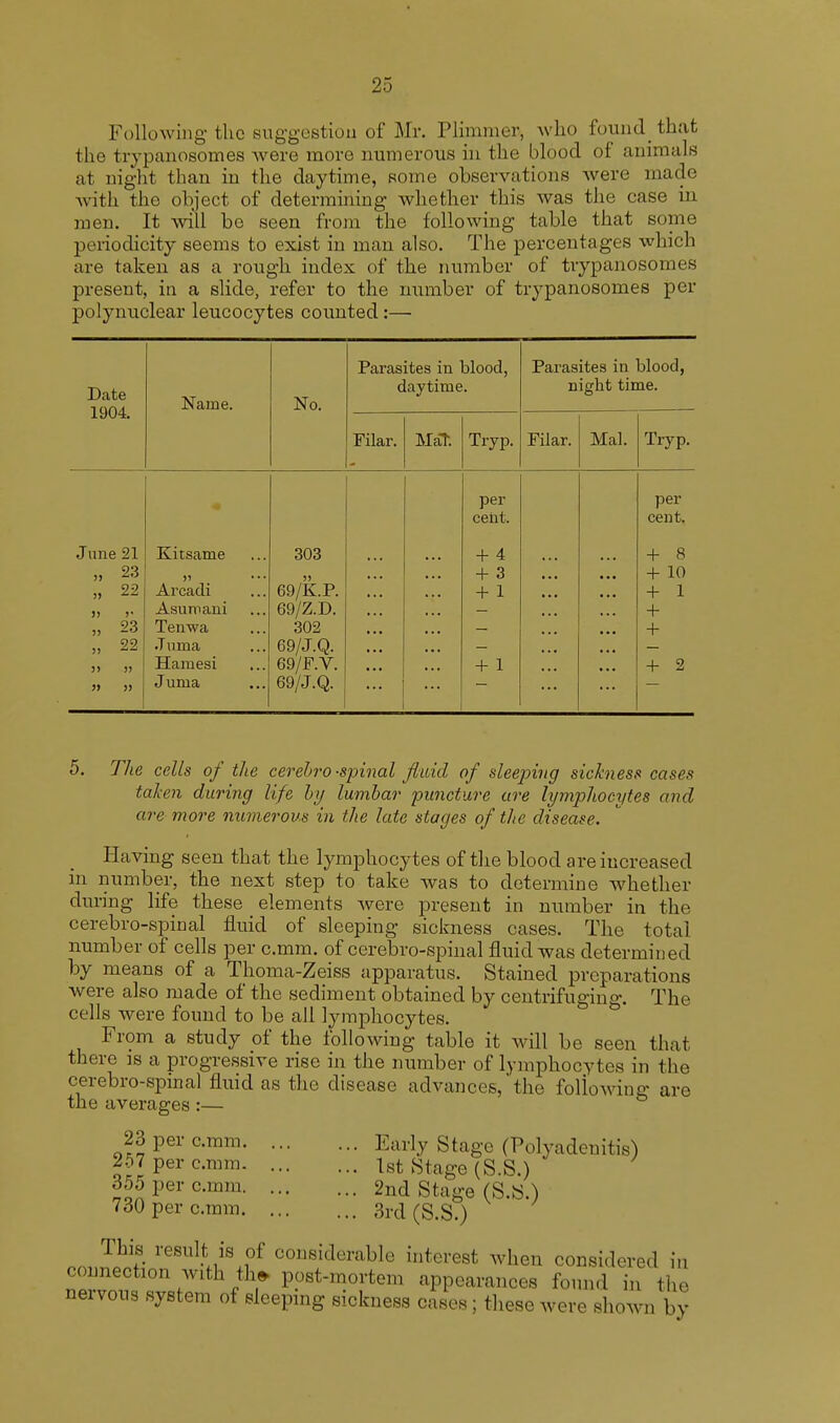 Following the suggestion of Mr. Plimmer, -who found that the trypanosomes were more numerous in the blood of animals at night than in the daytime, some observations were made with the object of determining whether this was the case in men. It will be seen from the following table that some periodicity seems to exist in man also. The percentages which are taken as a rough index of the number of trypanosomes present, in a slide, refer to the number of trypanosomes per polynuclear leucocytes counted:— Date 1904. Name. No. Parasites in blood, daytime. Parasites in blood, night time. Filar. MaT. Tryp. Filar. Mai. Tryp. per per cent. cent. June 21 Kitsame 303 + 4 + 8 » 23 + 3 + 10 „ 22 Arcadi 69/K.P. + 1 + 1 » >• Asumani 69/Z.D. + „ 23 Tenwa 302 + „ 22 •Tuma 69/J.Q. >> » Hamesi 69/F.V. + 1 + 2 Juma 69/J.Q. 5. The cells of the cerebrospinal fluid of sleeping sickness cases taken during life by lumbar puncture are lymphocytes and are more numerous in the late stages of the disease. Having seen that the lymphocytes of the blood are increased in number, the next step to take was to determine whether during life these elements were present in number in the cerebrospinal fluid of sleeping sickness cases. The total number of cells per c.mm. of cerebro-spinal fluid was determined by means of a Thoma-Zeiss apparatus. Stained preparations were also made of the sediment obtained by centrifuging. The cells were found to be all lymphocytes. From a study of the following table it will be seen that there is a progressive rise in the number of lymphocytes in the cerebro-spinal fluid as the disease advances,'the following are the averages :— 23 per c.mm Early Stage (Polyadenitis) 257 per c.mm \st Stage (S.S.) 355 per c.mm 2nd Stage (S.S.) 730 per c.mm 3rd (g.S.) This result is of considerable, interest when considered in connection with the- post-mortem appearances found in the nervous system of sleeping sickness cases; these were shown by