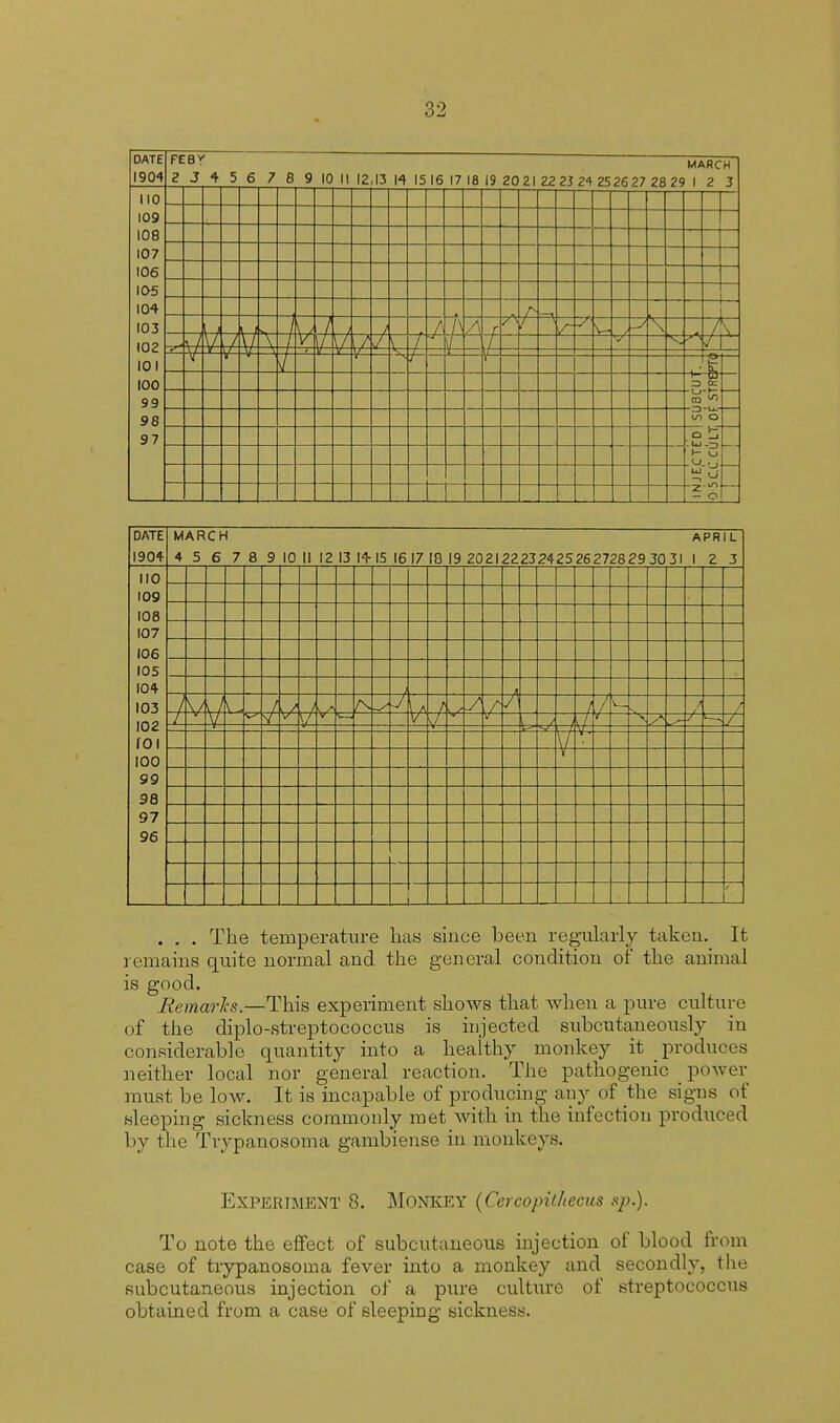 DATE 1901 110 109 108 107 106 105 104 103 102 101 100 99 98 97 l'tB- MARCH 2 3 4 5 6 7 8 9 10 II 12,13 14 1516 17 18 19 2 0 21 22 23 24 2S2fi?7 ?fi ?9 1 2 .3 LC \ V A -J \ 7- i k u / V- t -6 l/l -u.- o m ' I. I —> o <-J -sj U IT: 6 UJ —> z MARCH APRIL 1904 4 5 6 7 8 9 10 II 12 13 14-15 1617 18 19 20212223242526272829 J03I I 2 3 110 109 108 107 106 105 104 103 102 roi 100 99 98 97 96 a! L/ .J . . . The temperature has since been regularly takeu. It remains quite normal and. the general condition of the animal is good. HemarJcs.—This experiment shows that when a pure culture of the diplo-streptococcus is injected subcutaneously in considerable quantity into a healthy monkey it produces neither local nor general reaction. The pathogenic power must be low. It is incapable of producing any of the signs of sleeping sickness commonly met with in the infection produced by the Trypanosoma gambiense in monkeys. Experiment 8. Monkey (Cercopithecus sp,). To note the effect of subcutaneous injection of blood from case of trypanosoma fever into a monkey and secondly, the subcutaneous injection of a pure culture of streptococcus obtained from a case of sleeping sickness.